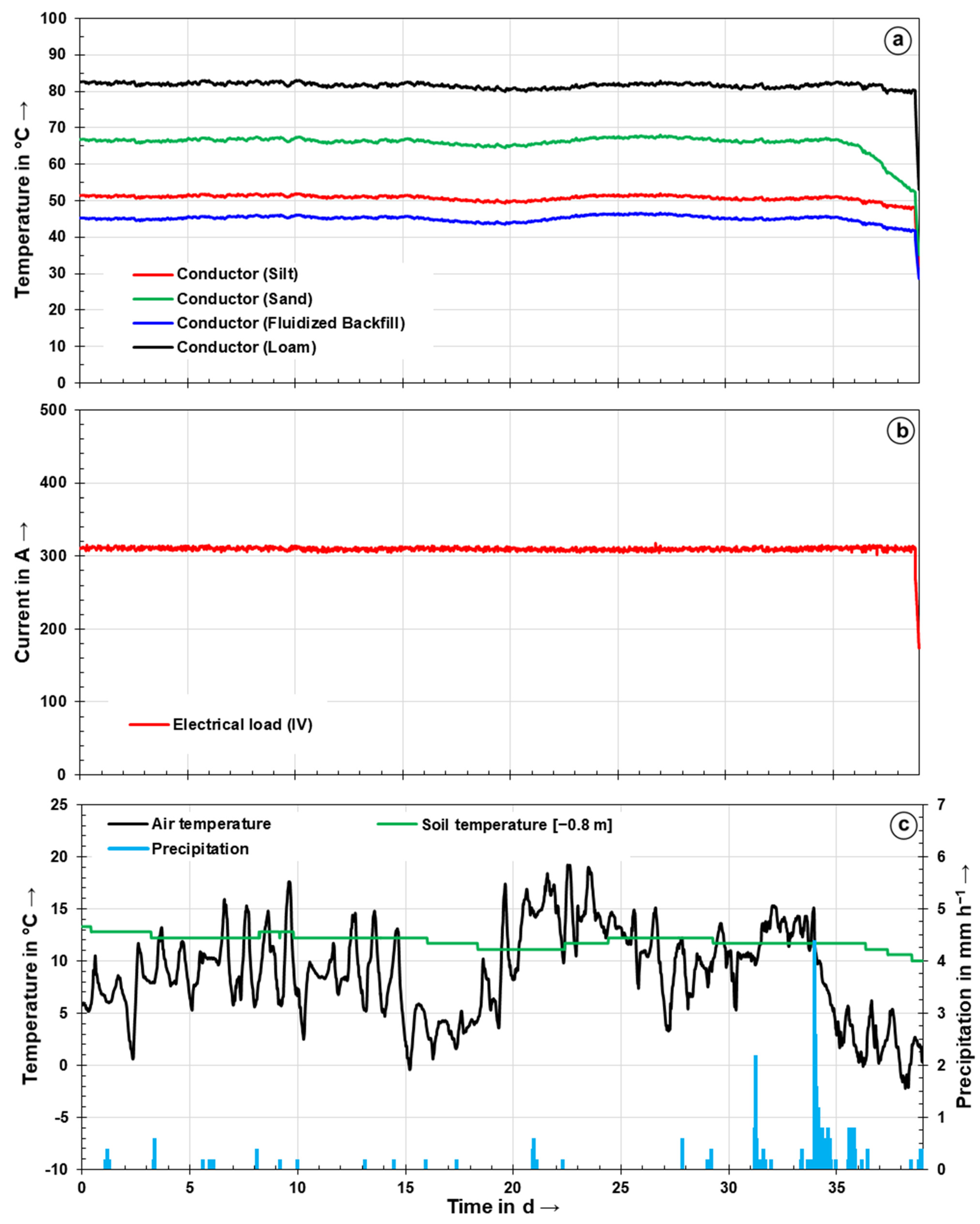 Energies 14 07189 g007
