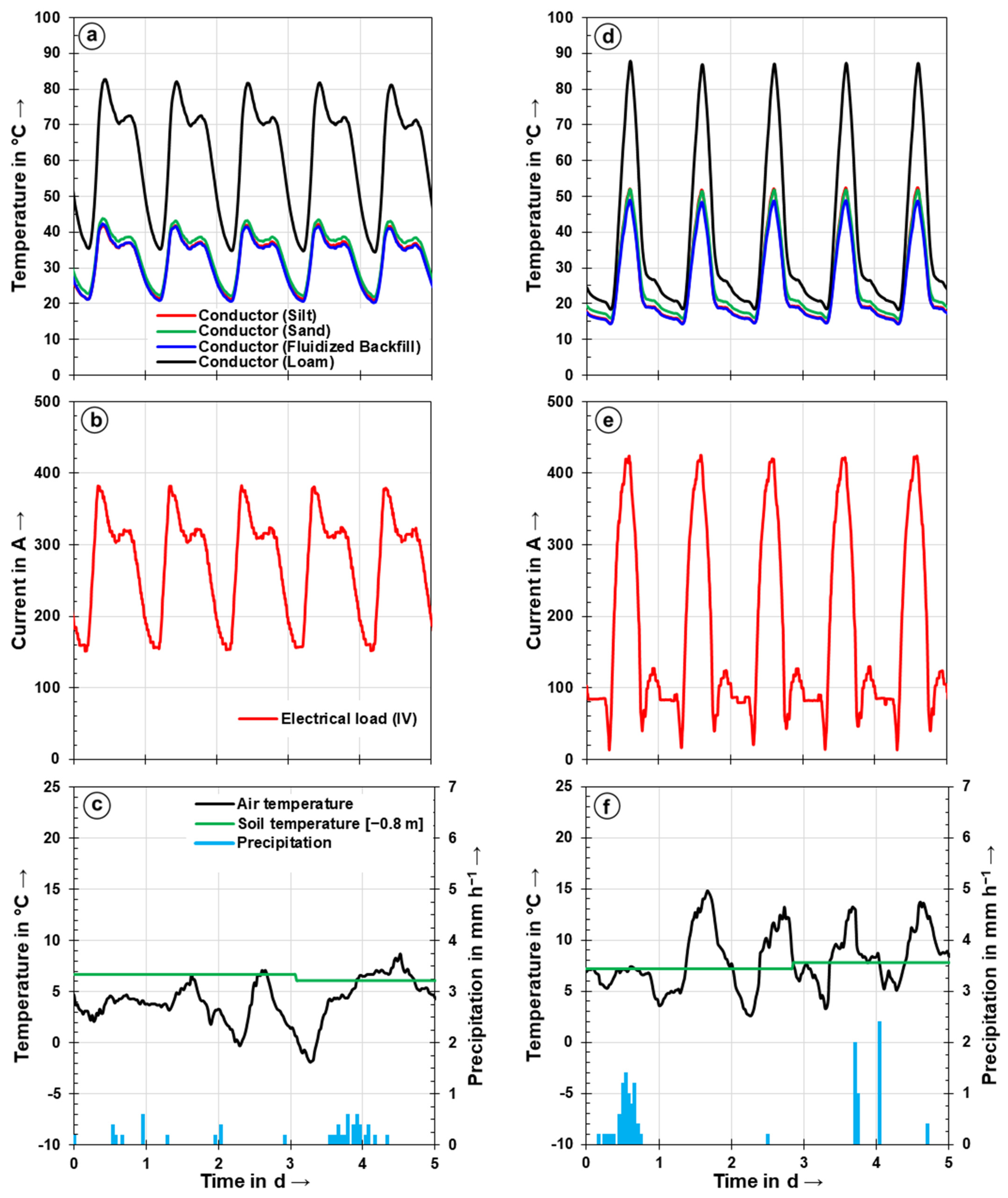 Energies 14 07189 g008