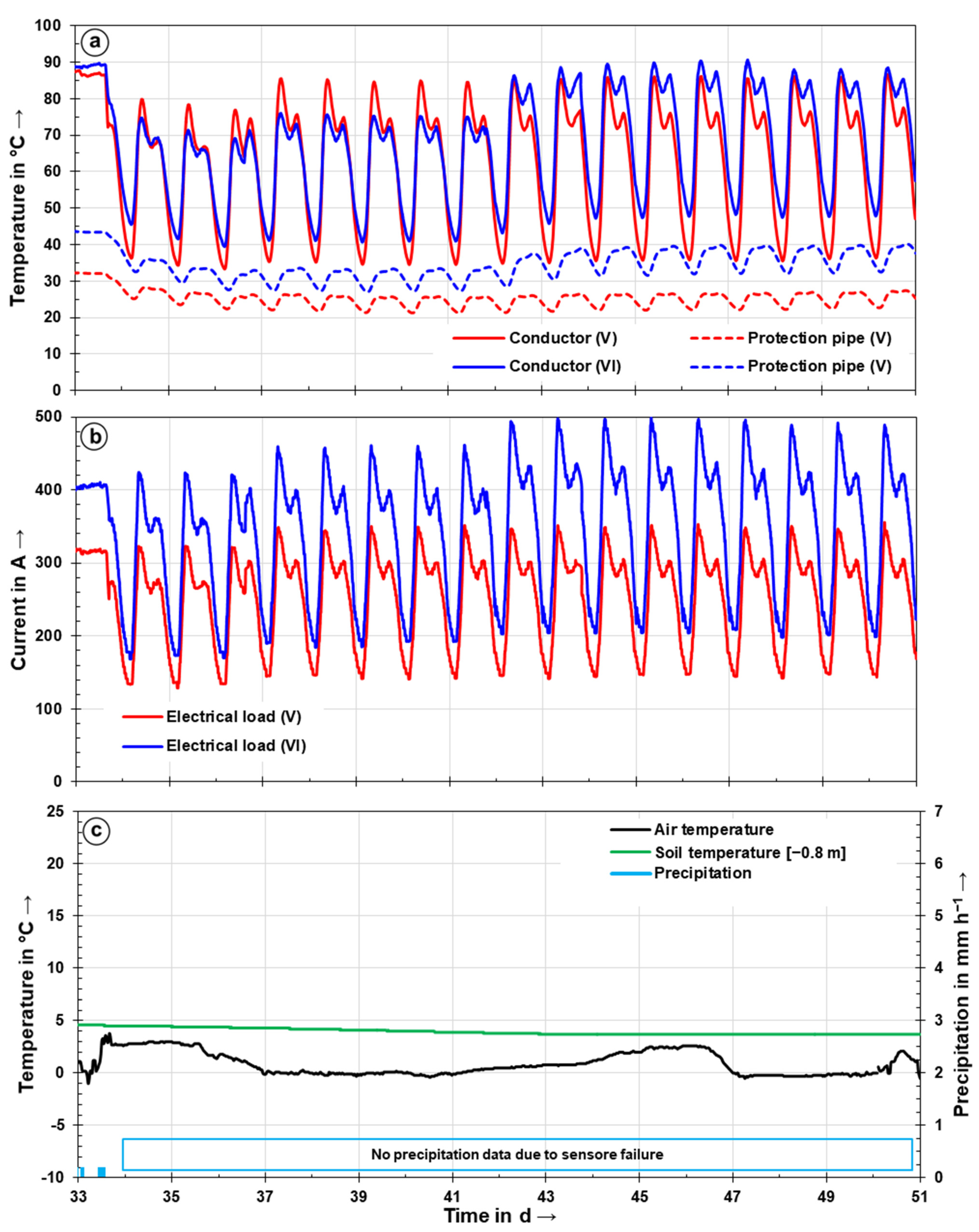 Energies 14 07189 g010