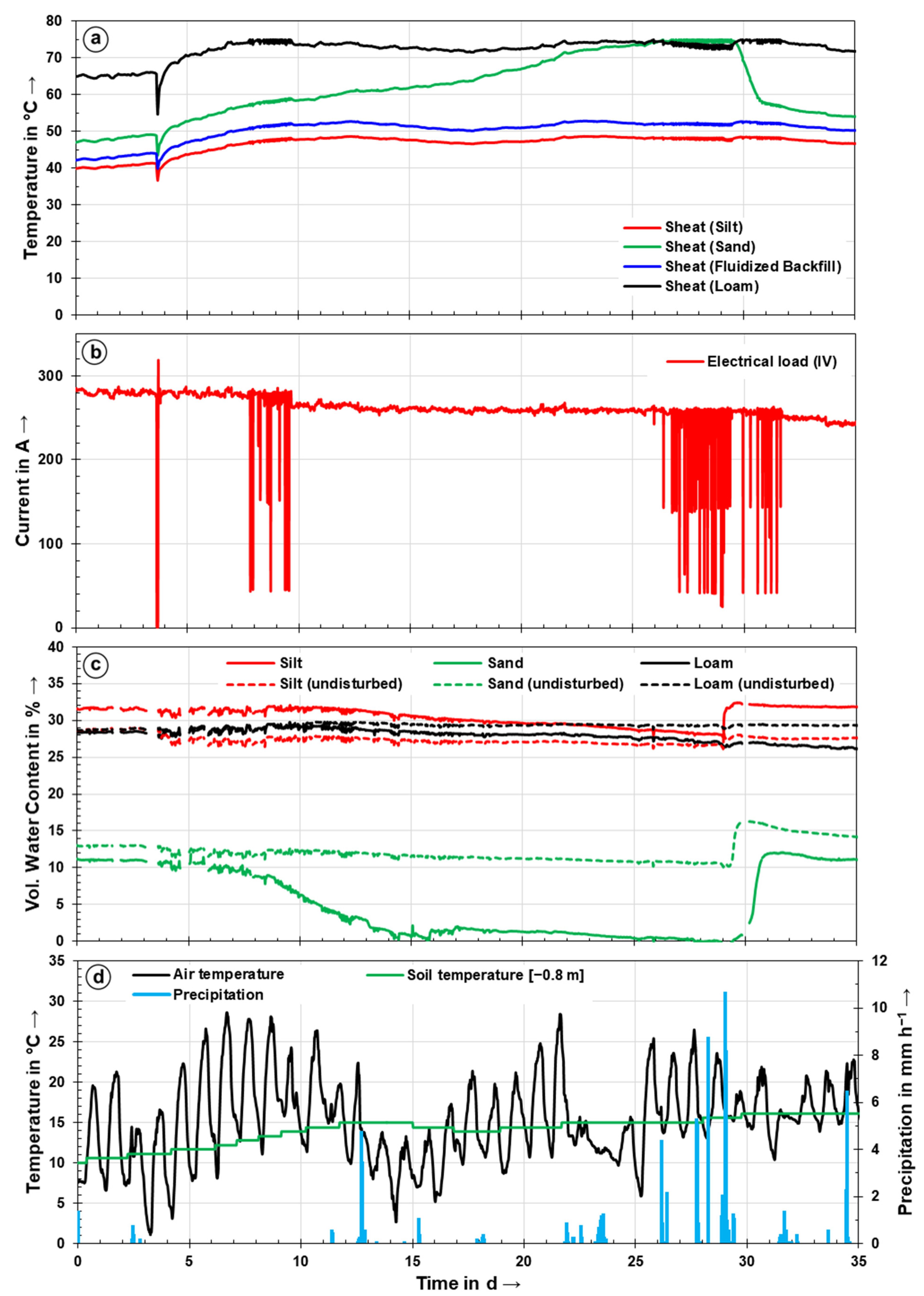 Energies 14 07189 g011