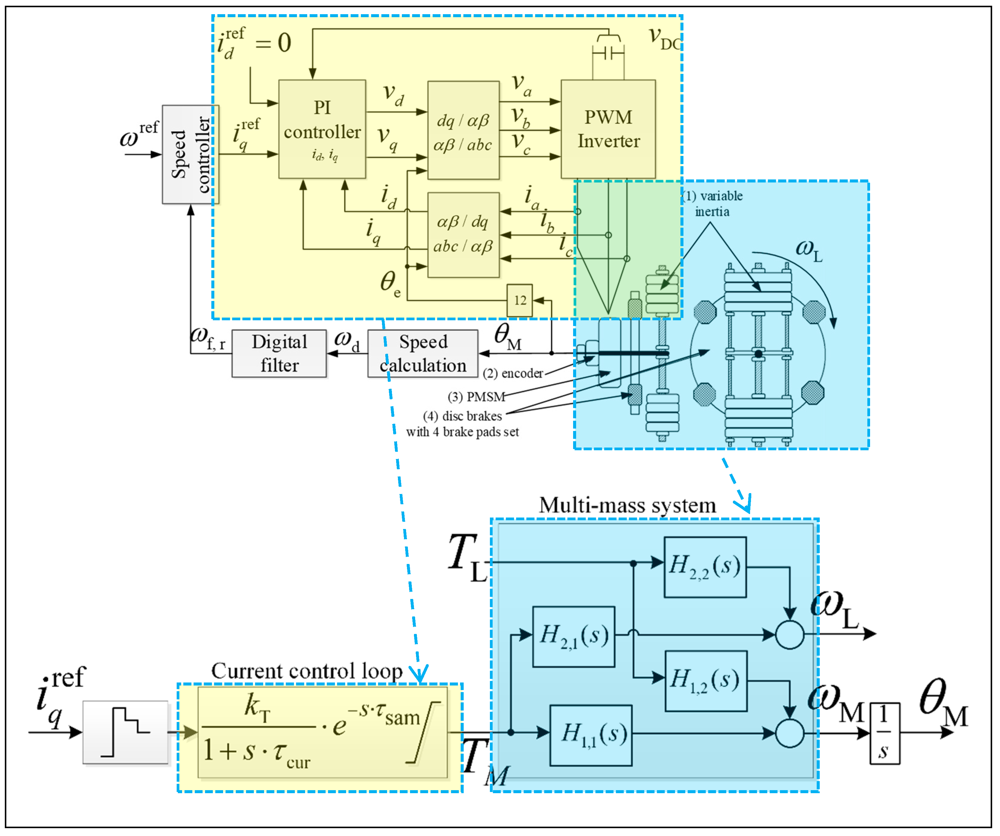 Energies 14 07190 g002