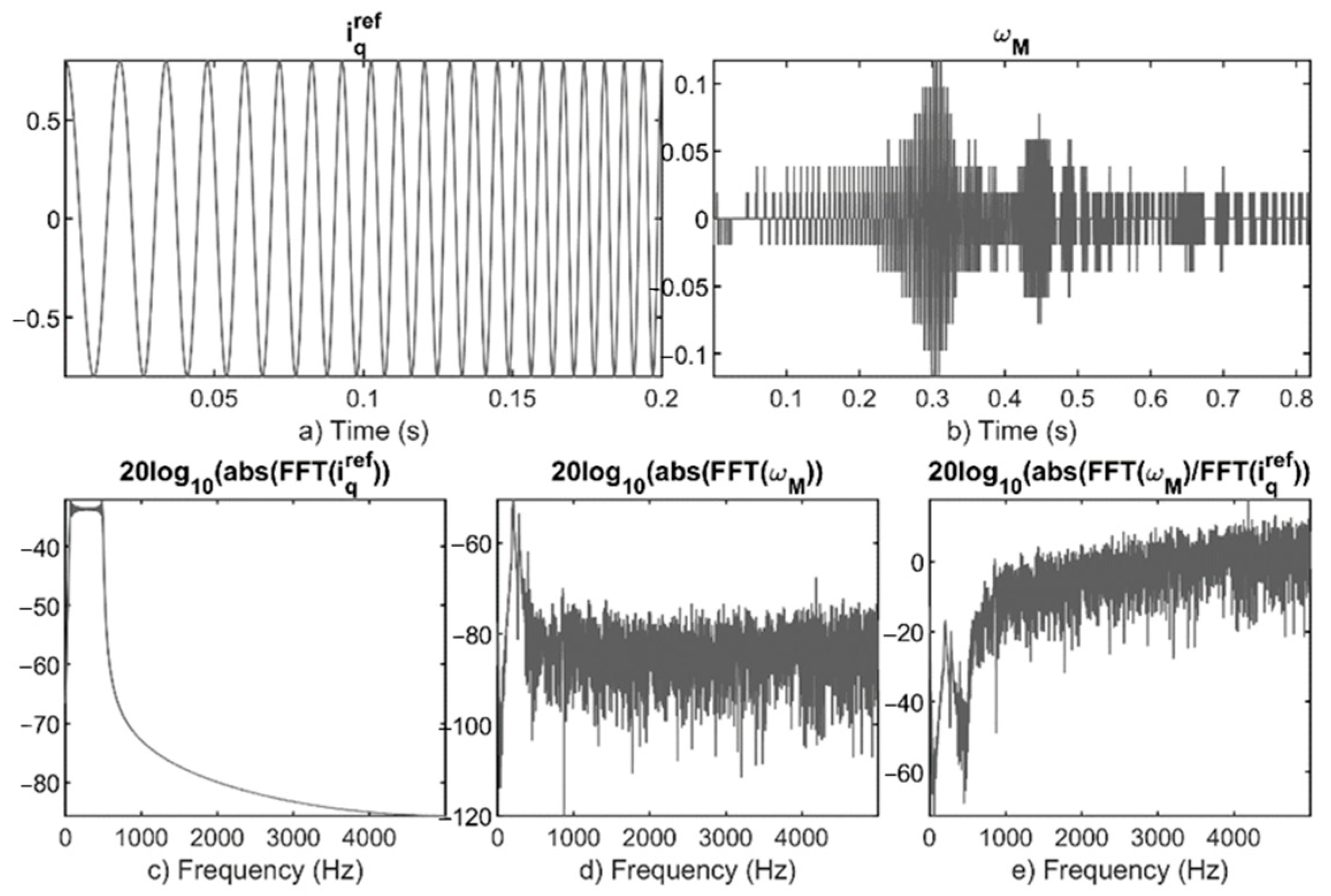 Energies 14 07190 g003