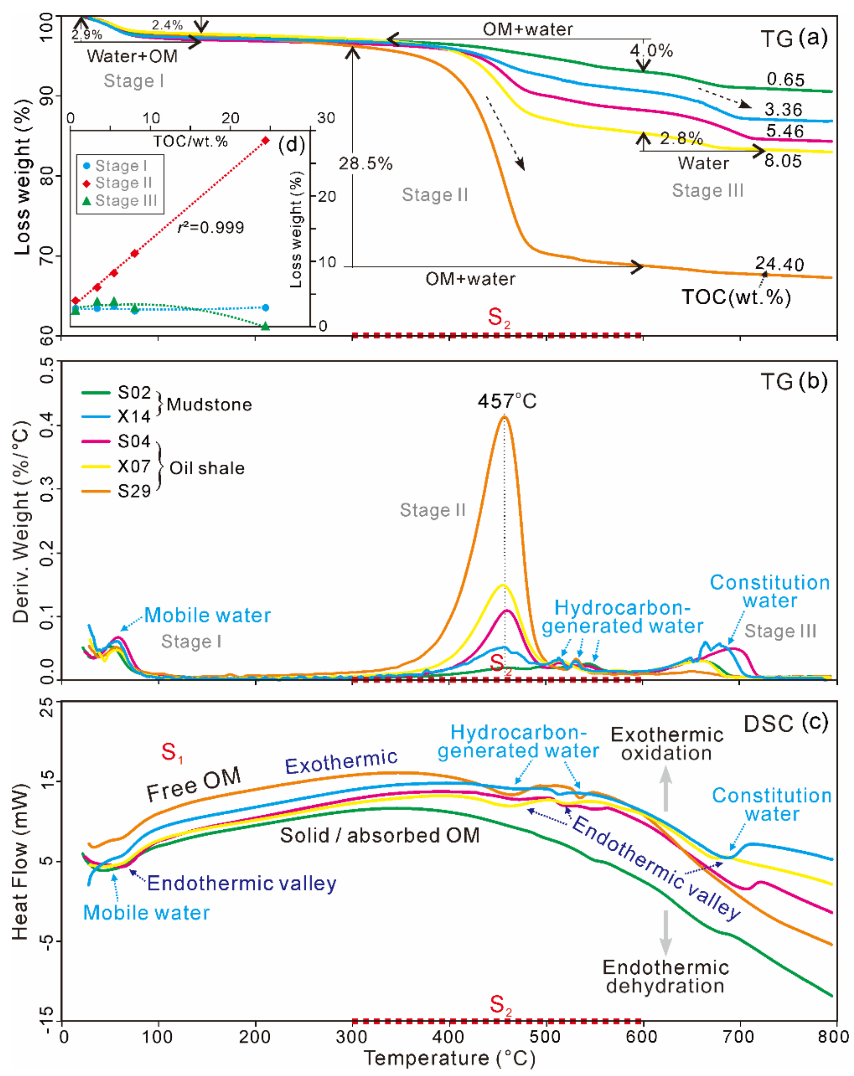 Energies 14 07191 g007