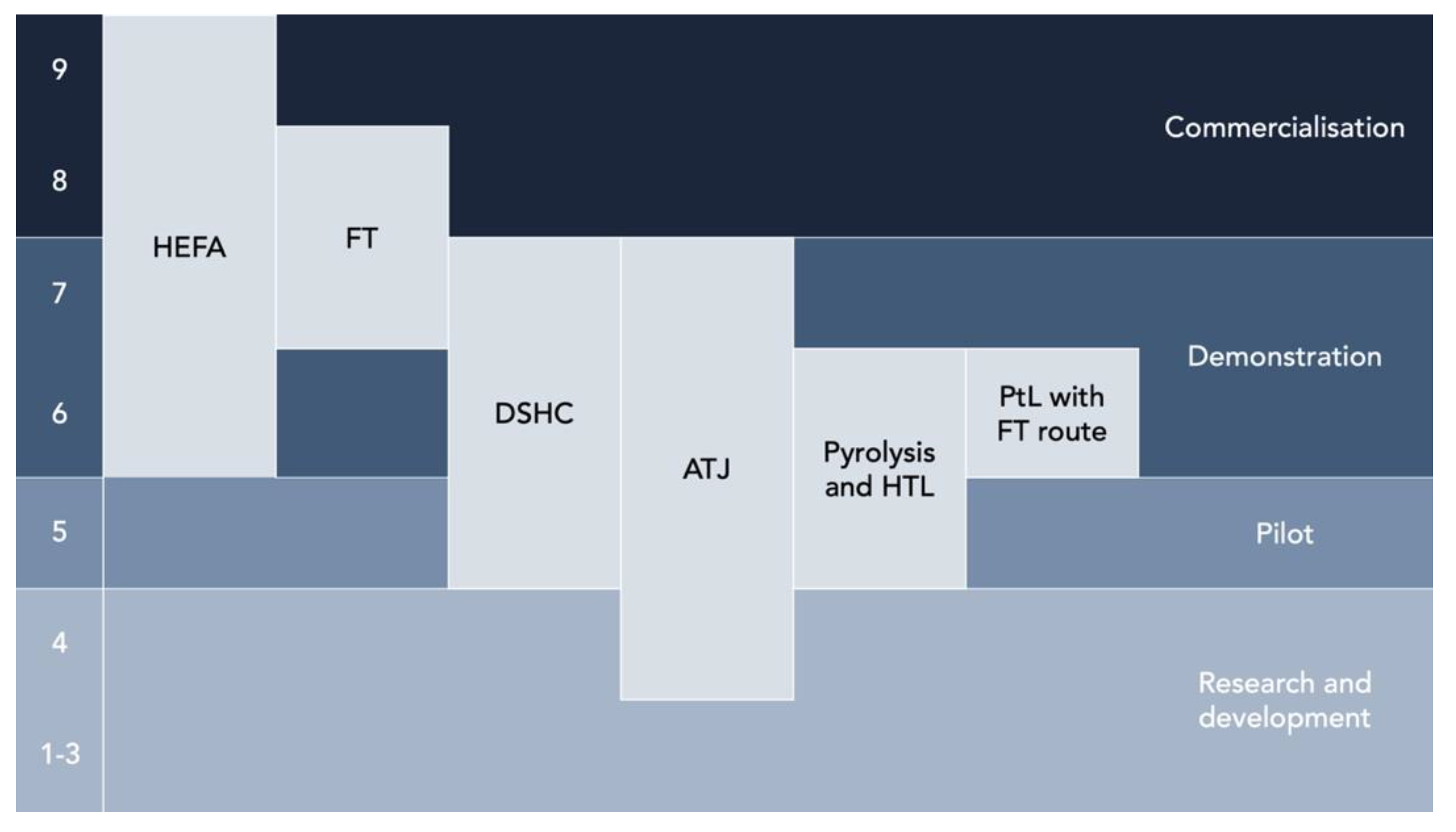 Energies 14 07194 g001