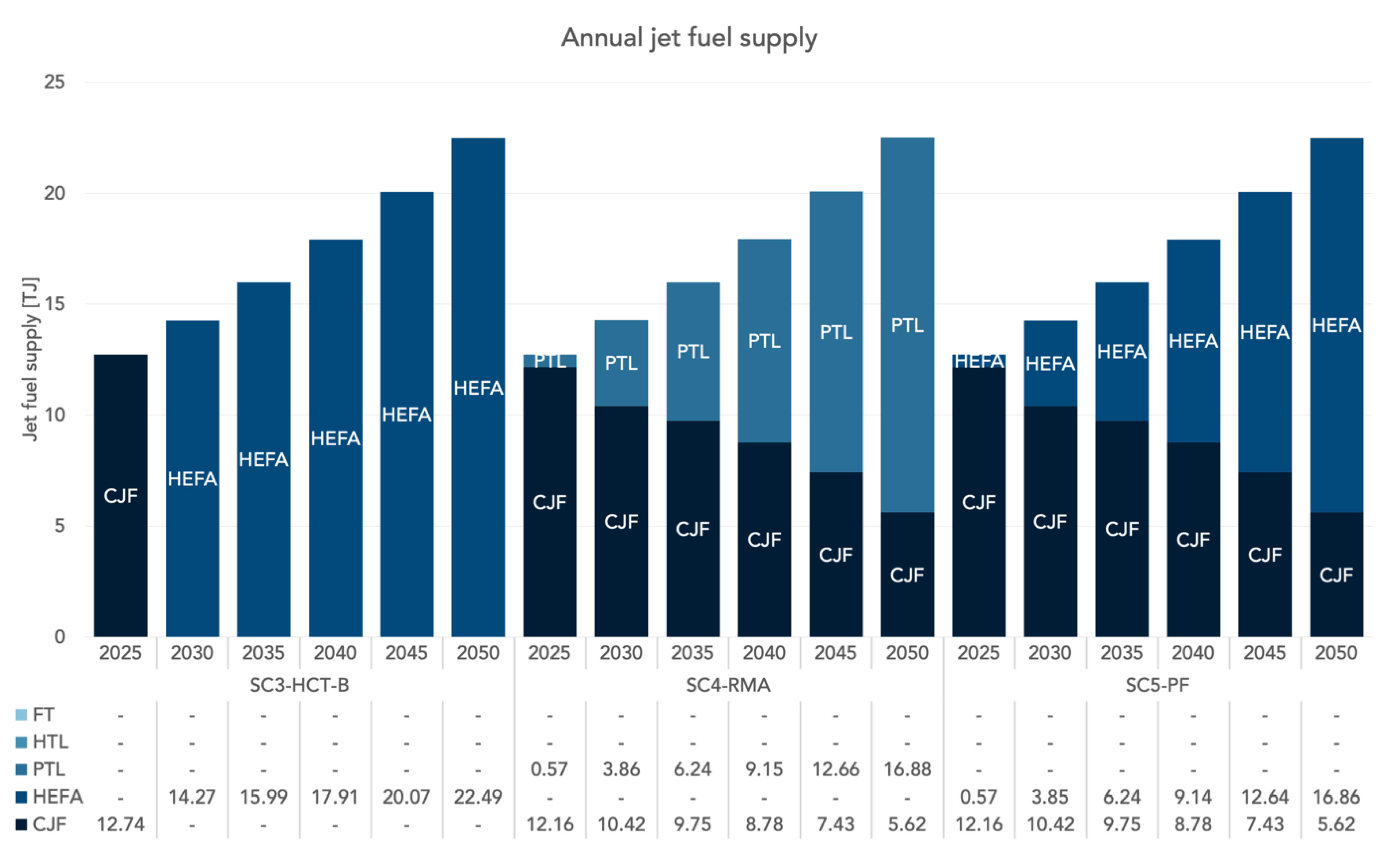 Energies 14 07194 g008