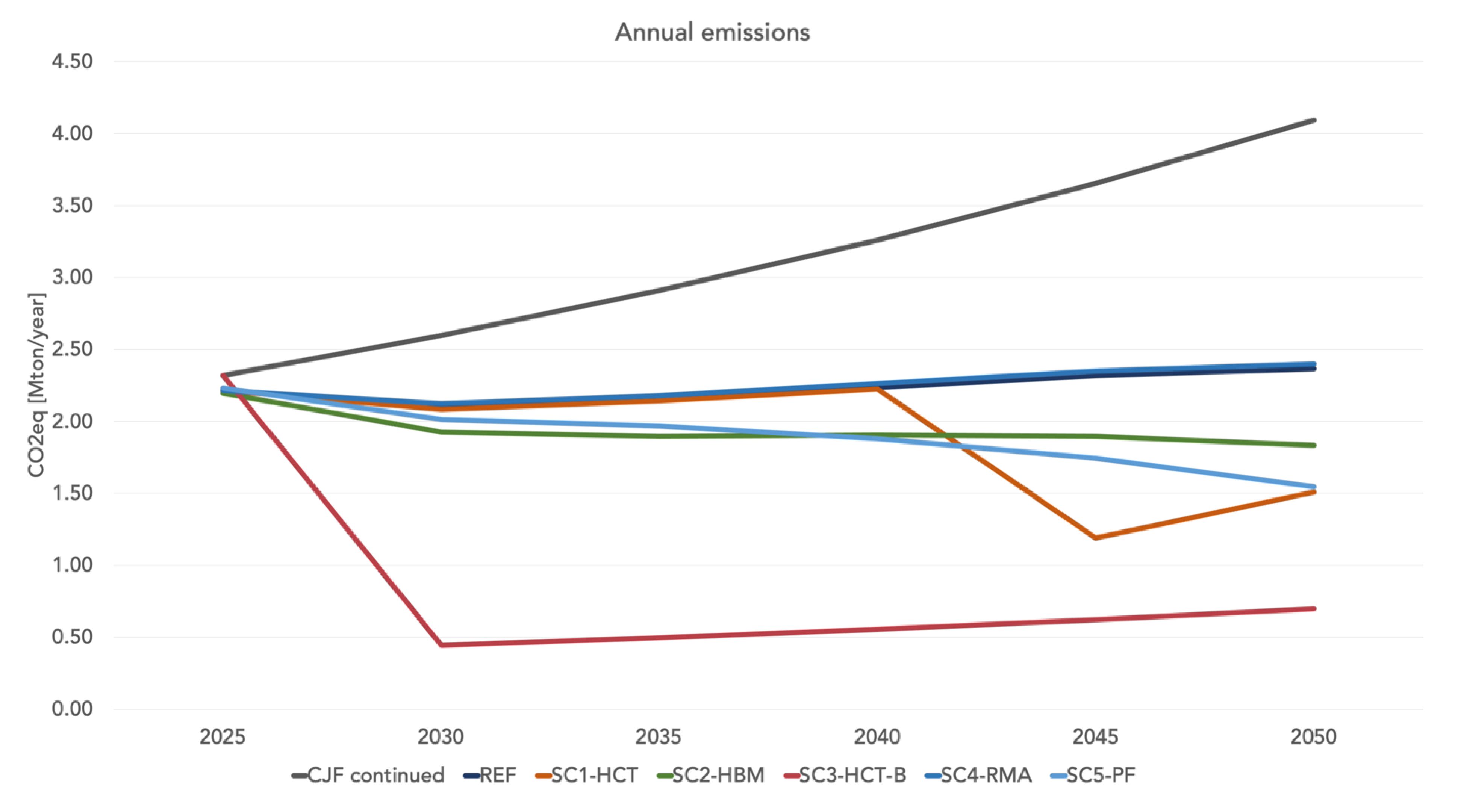 Energies 14 07194 g010