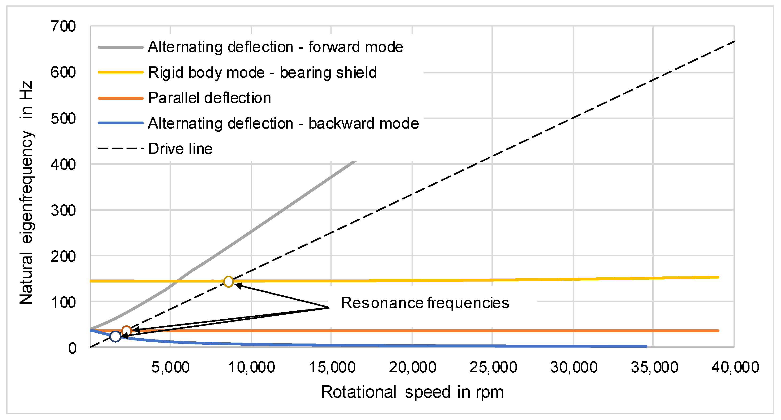 Energies 14 07195 g008