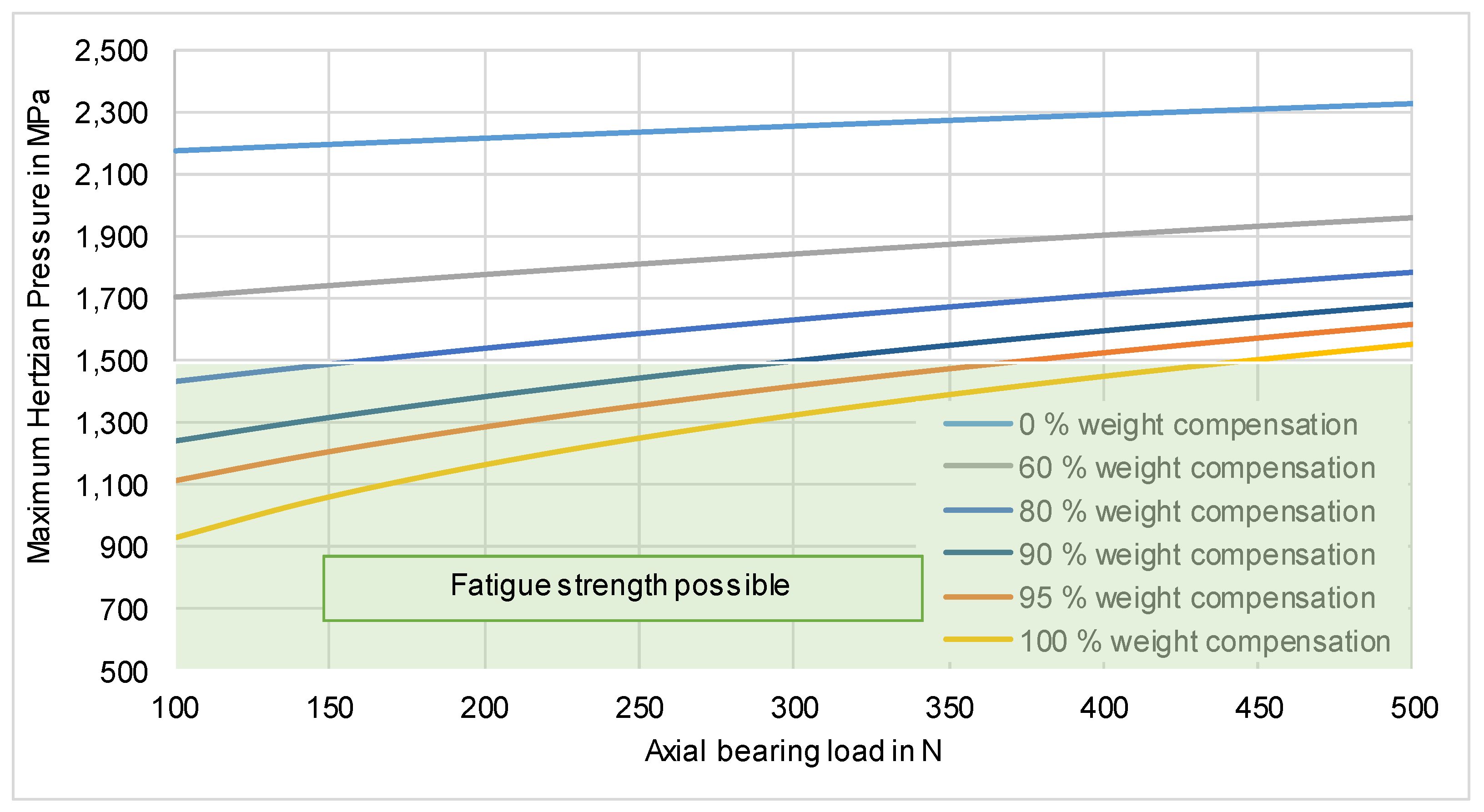 Energies 14 07195 g017