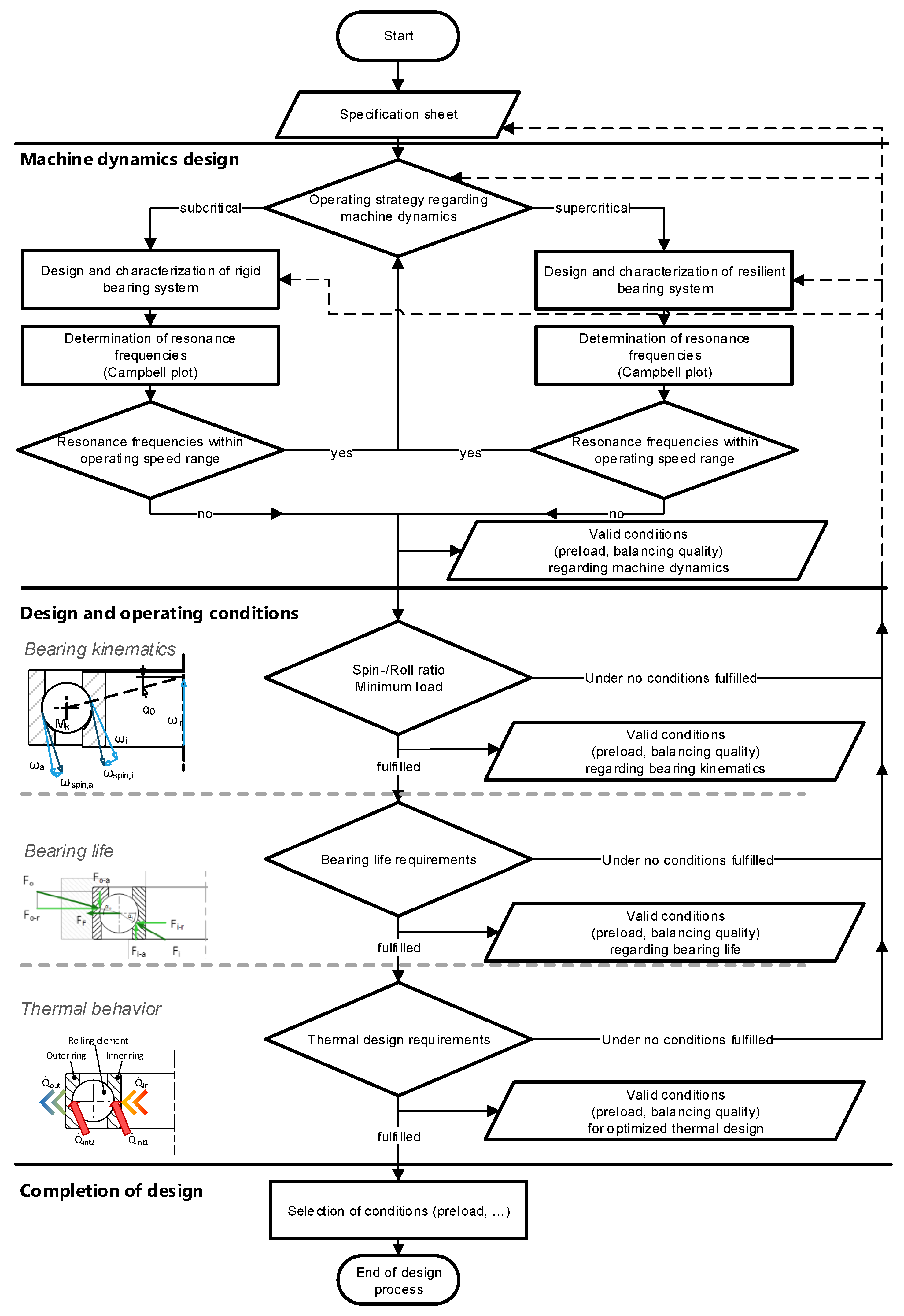 Energies 14 07195 g025