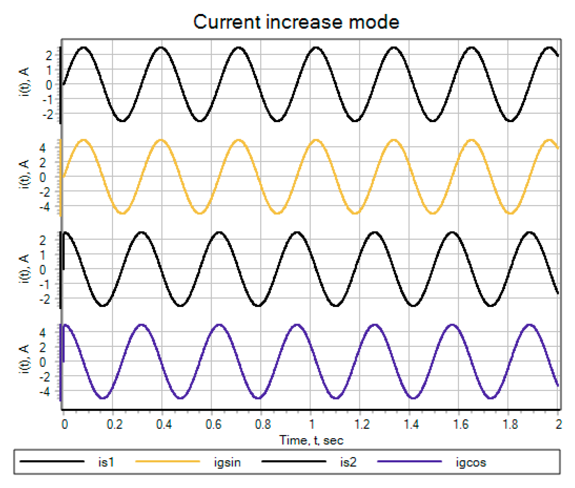 Energies 14 07196 g016 Energies 14 07196 g016