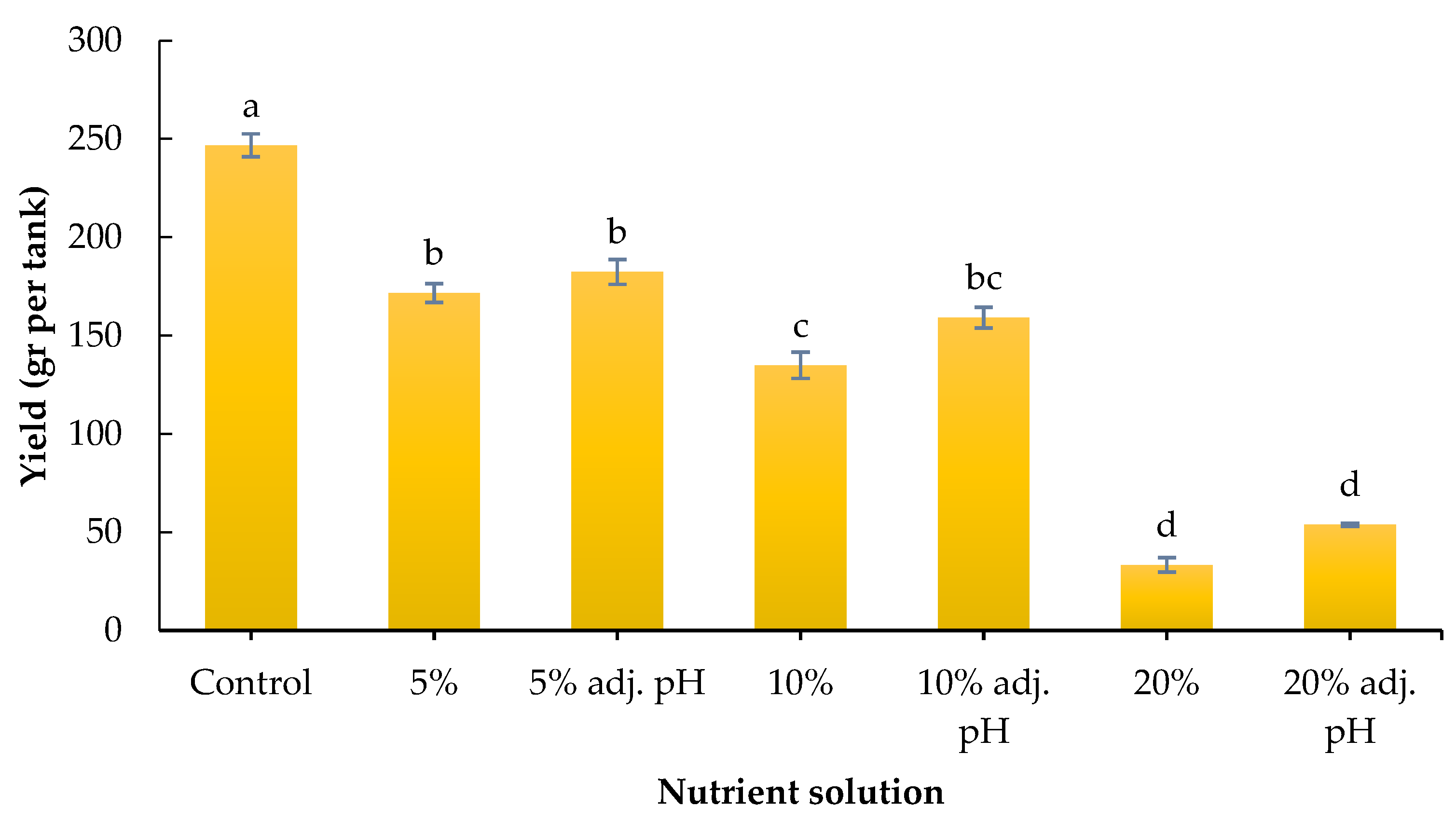 Energies 14 07199 g003