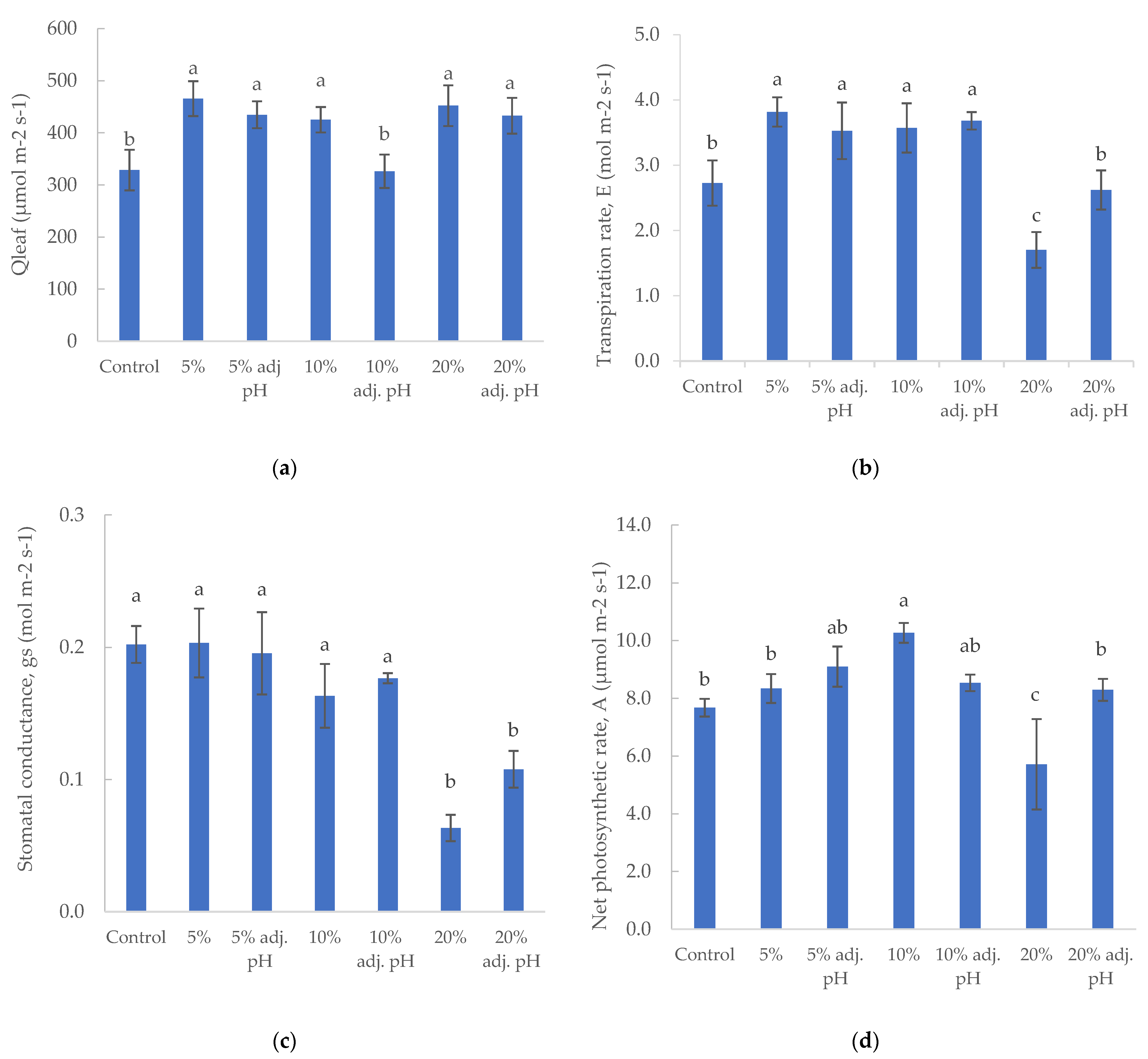 Energies 14 07199 g004