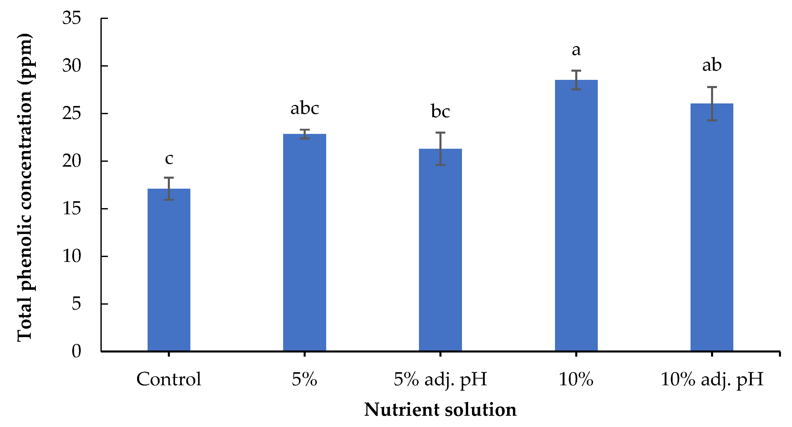 Energies 14 07199 g006