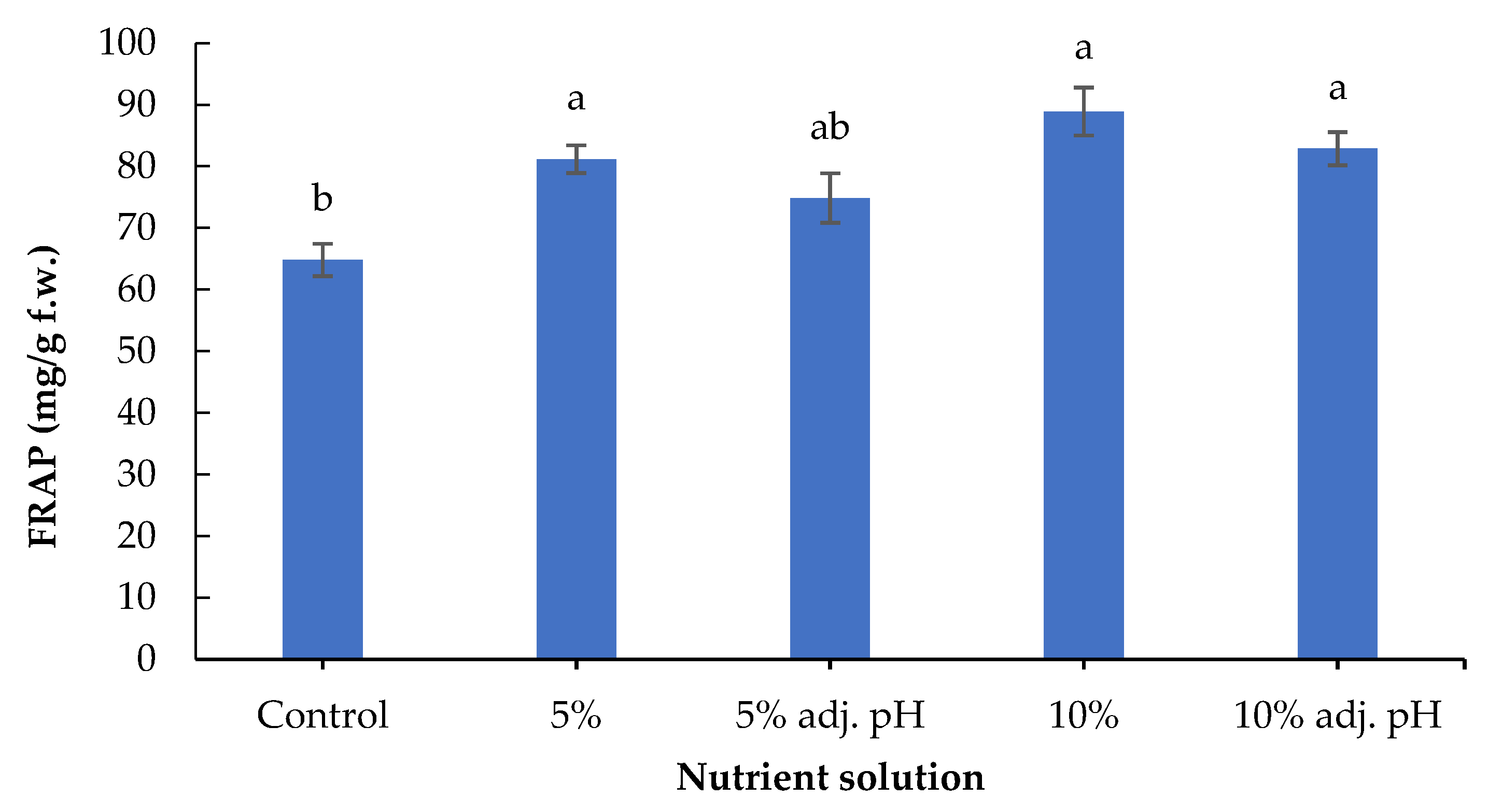 Energies 14 07199 g007