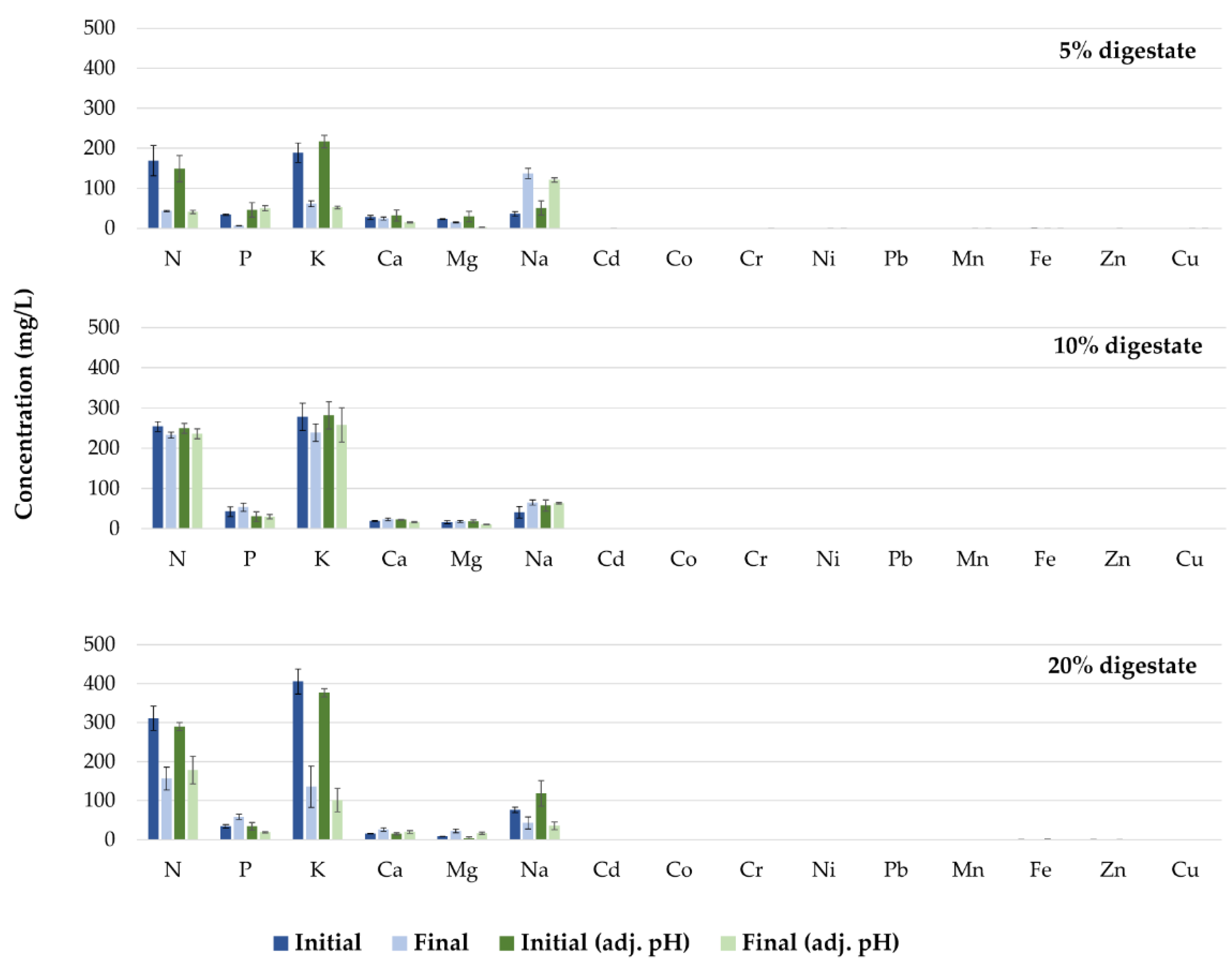 Energies 14 07199 g009