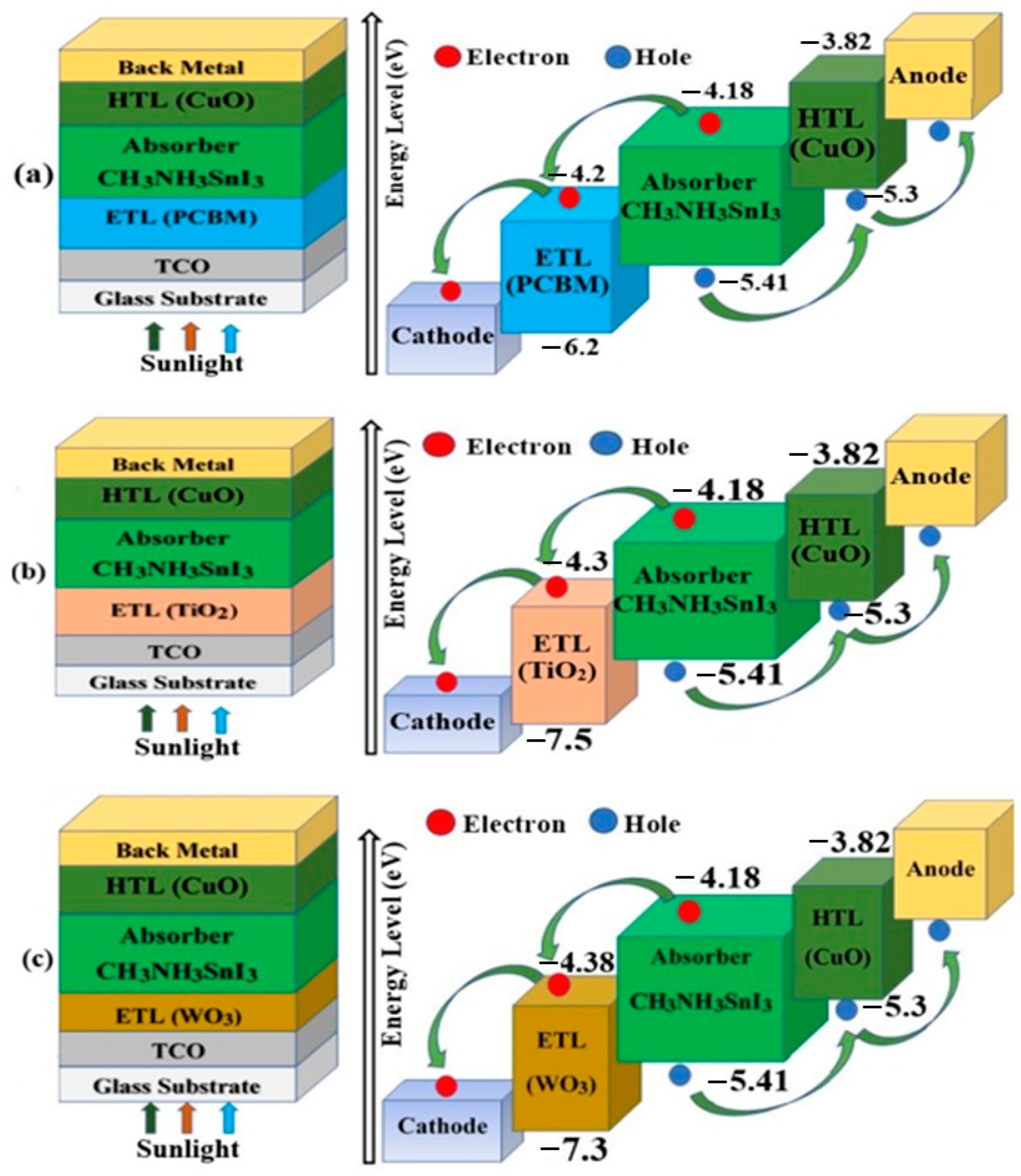 Energies 14 07200 g002