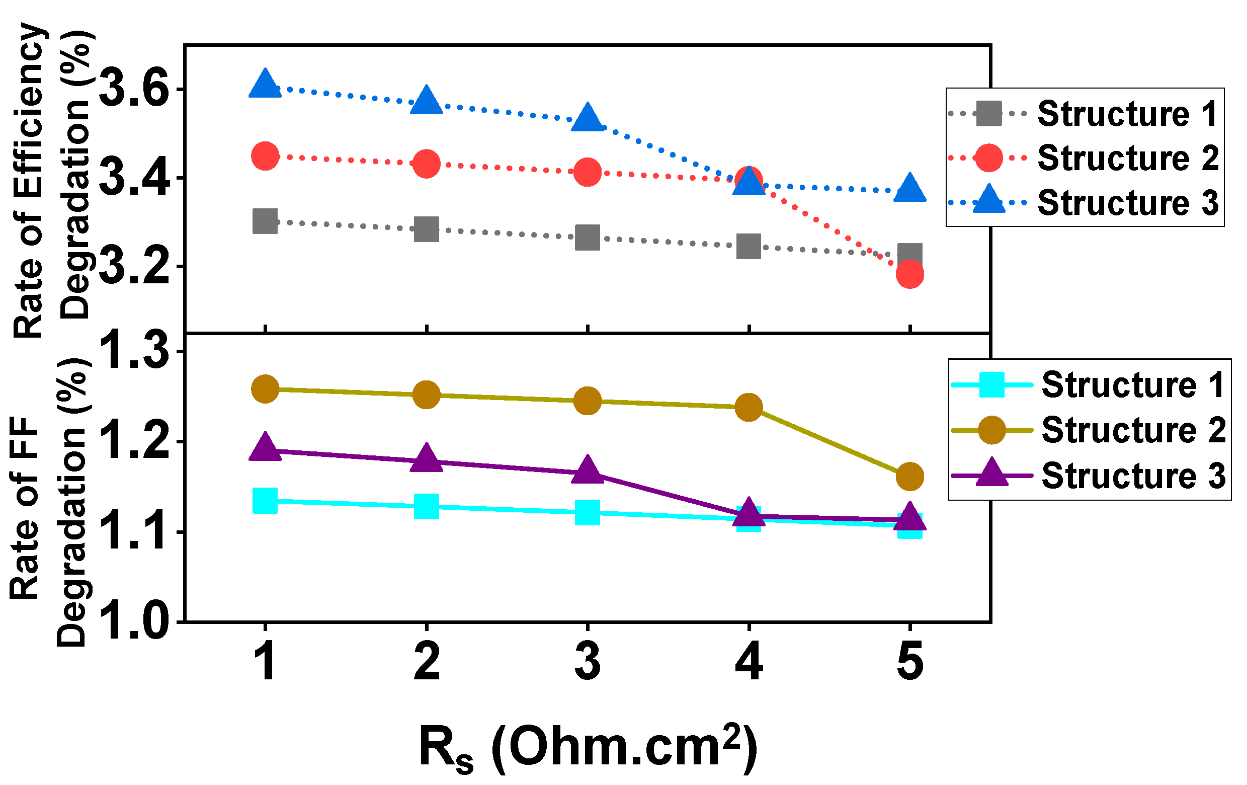 Energies 14 07200 g008