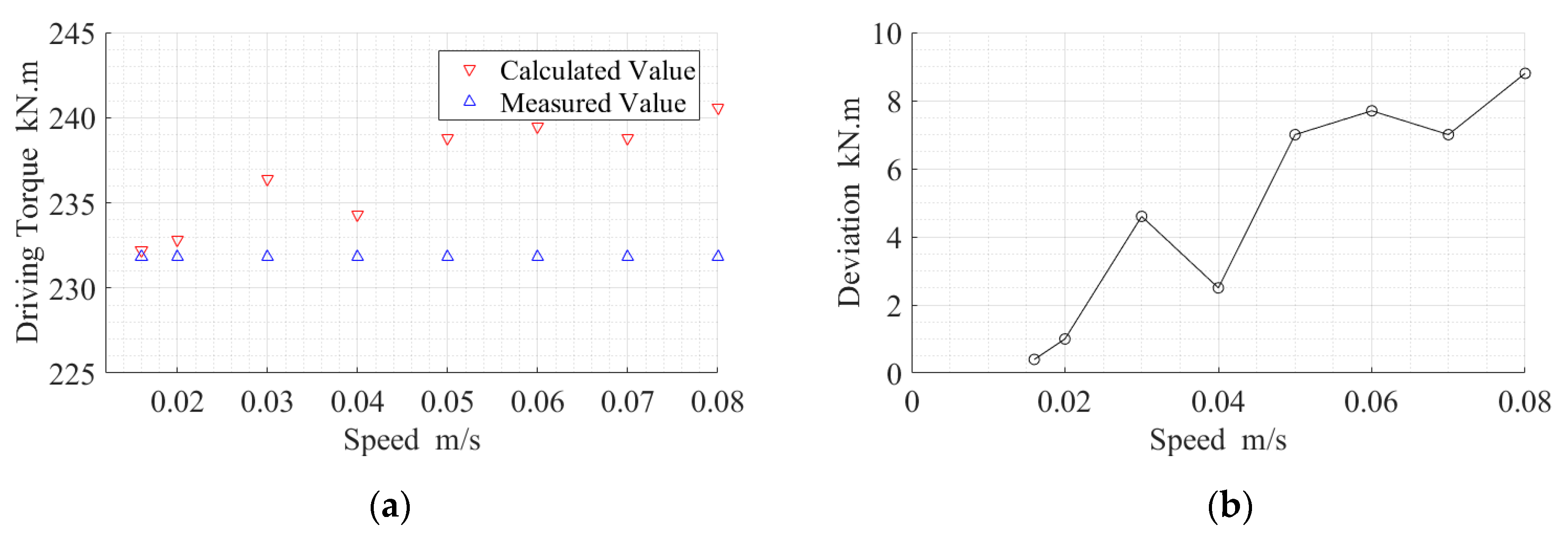 Energies 14 07201 g007