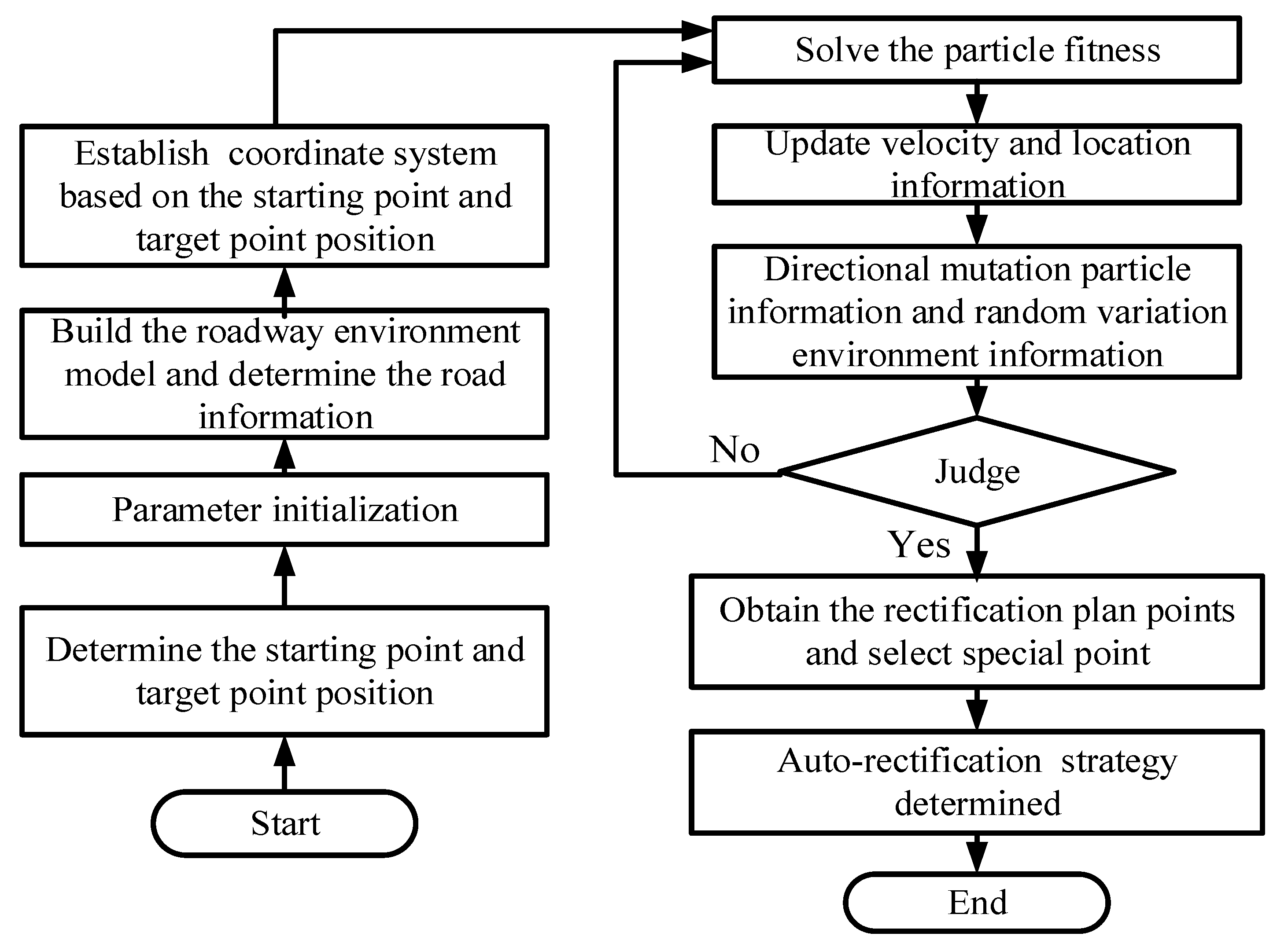 Energies 14 07201 g010