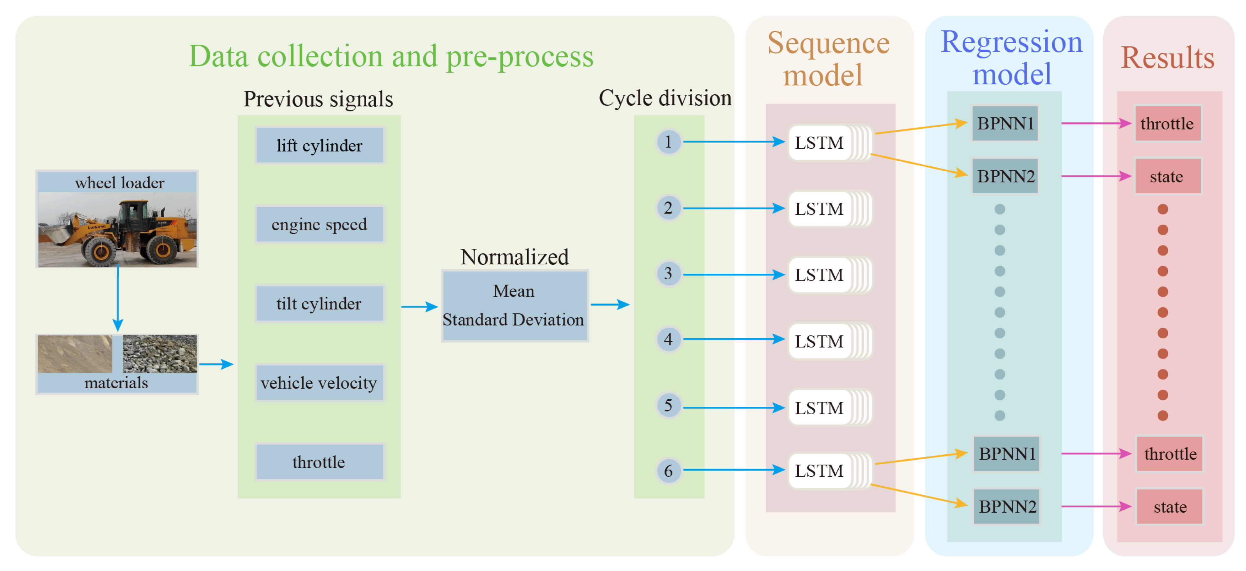 Energies 14 07202 g003
