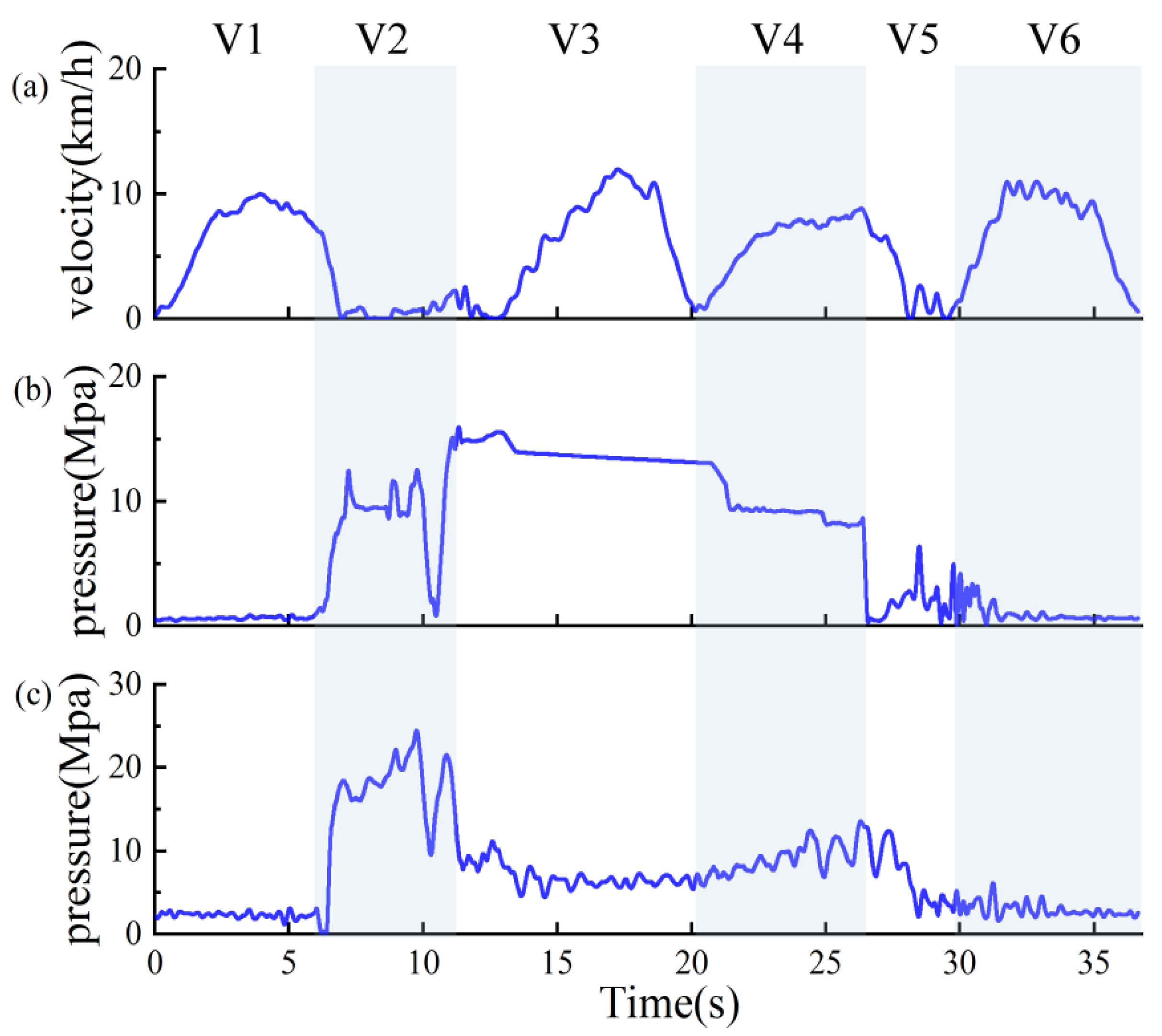 Energies 14 07202 g006
