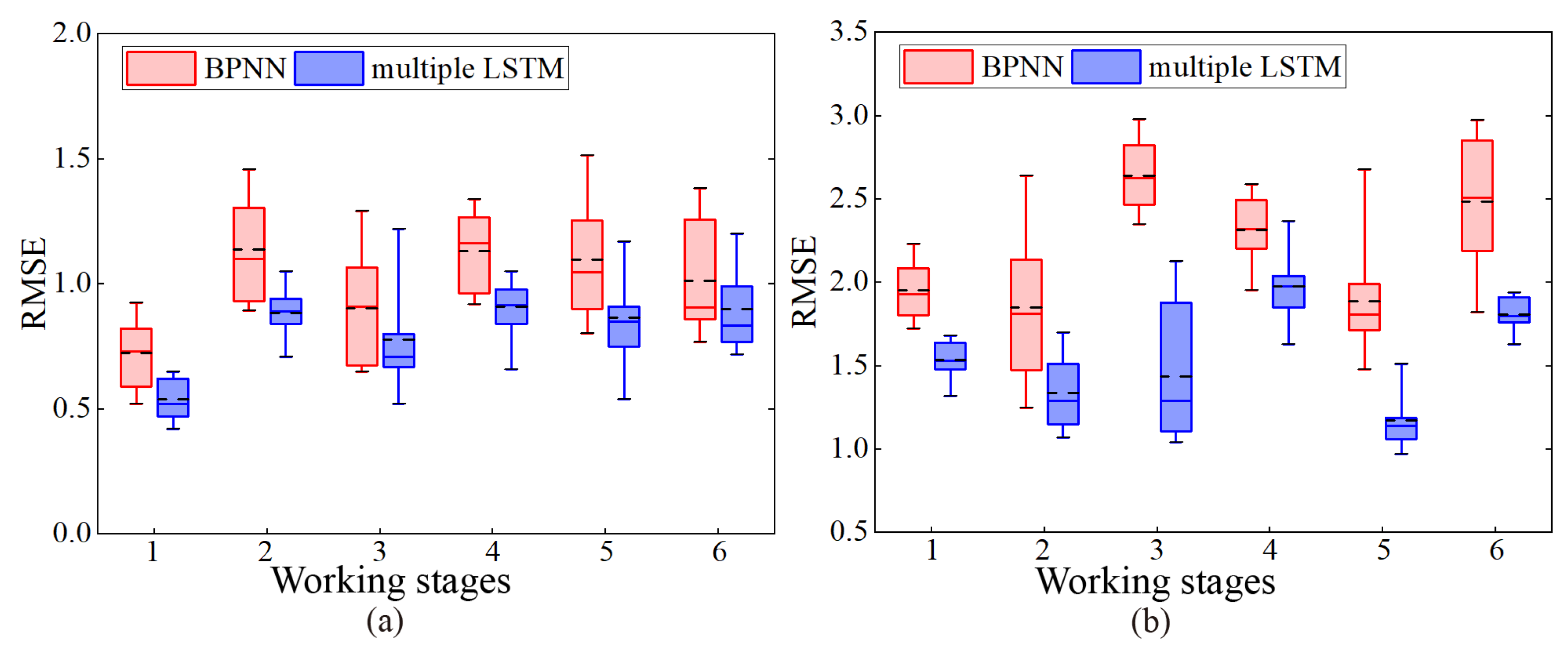 Energies 14 07202 g012