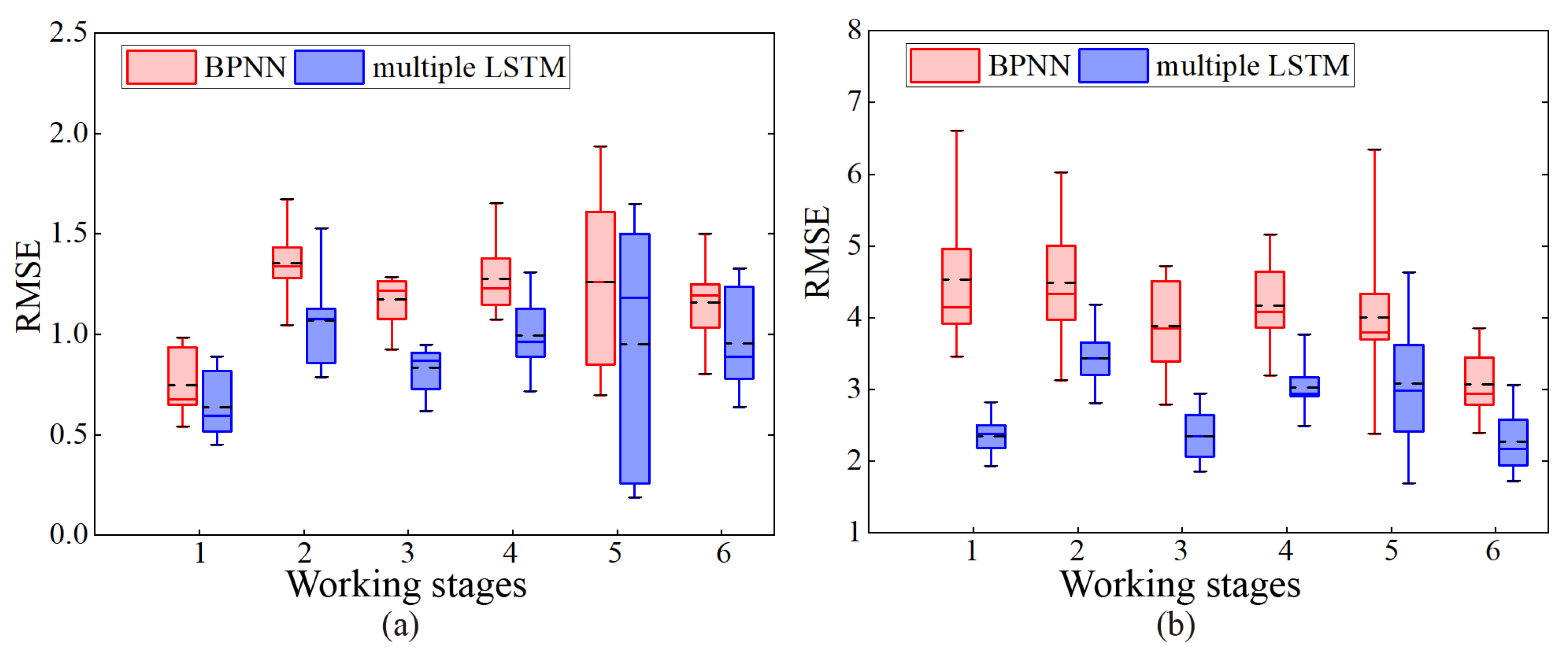 Energies 14 07202 g013