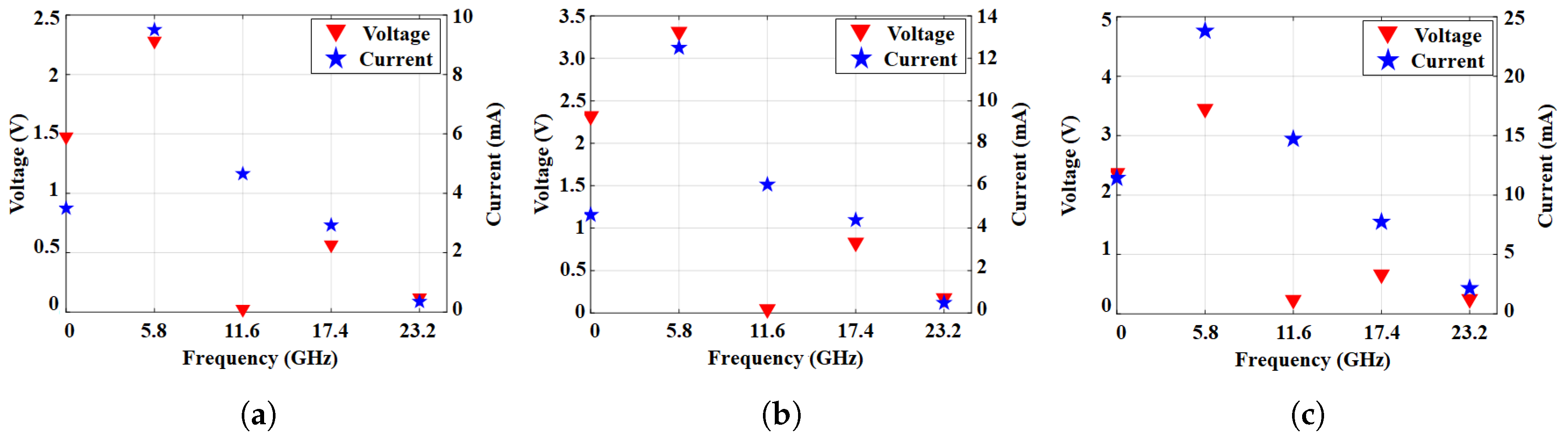 Energies 14 07203 g007