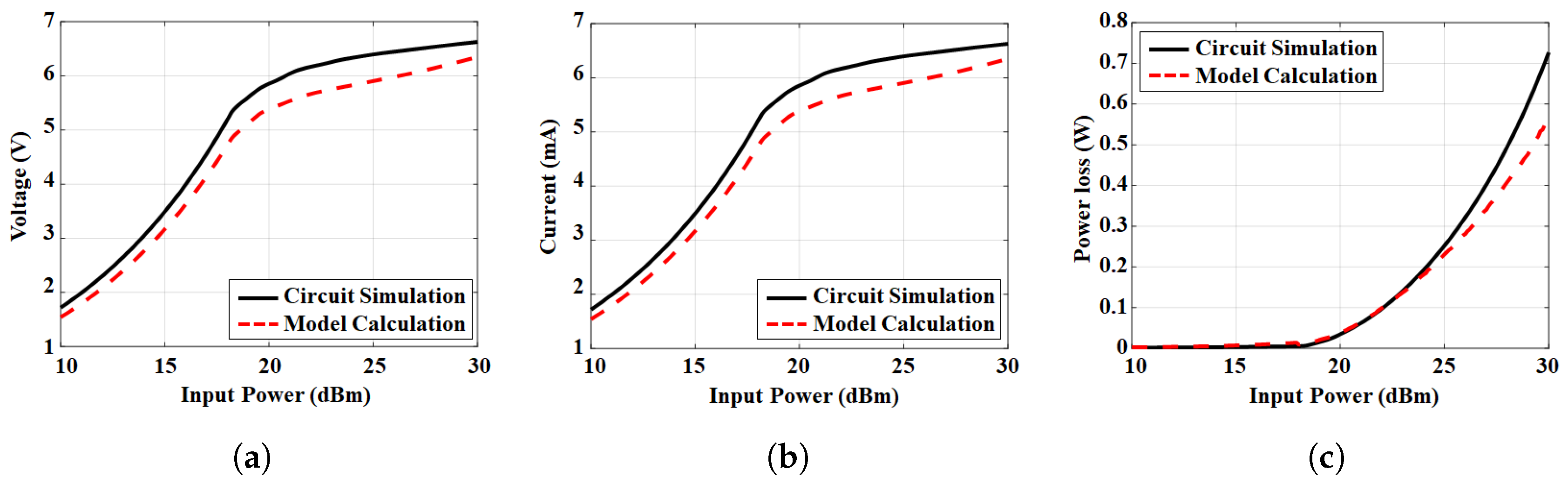 Energies 14 07203 g008