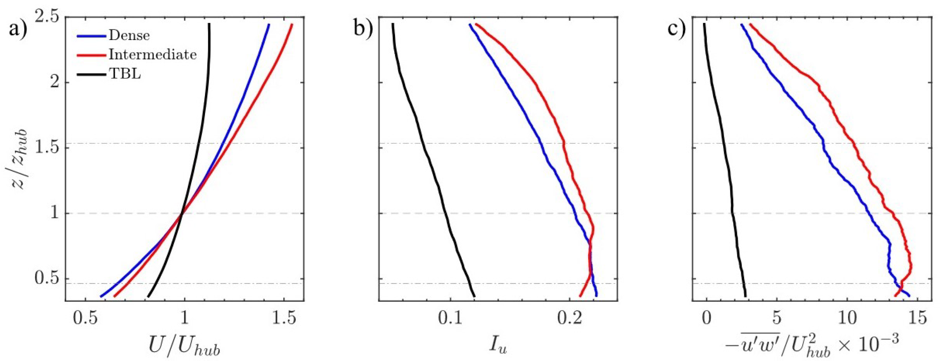 Energies 14 07204 g002