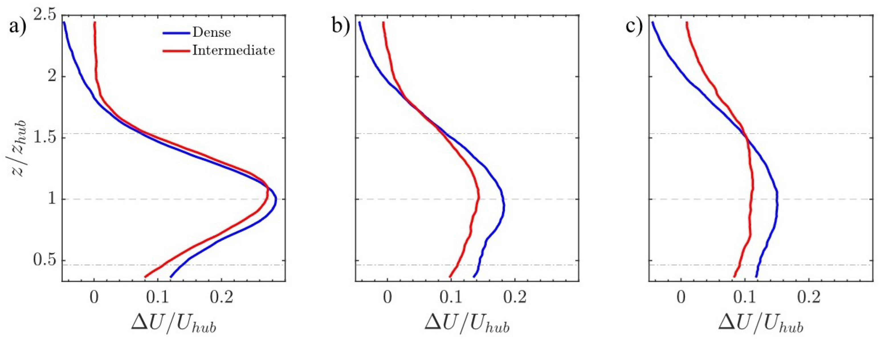 Energies 14 07204 g005