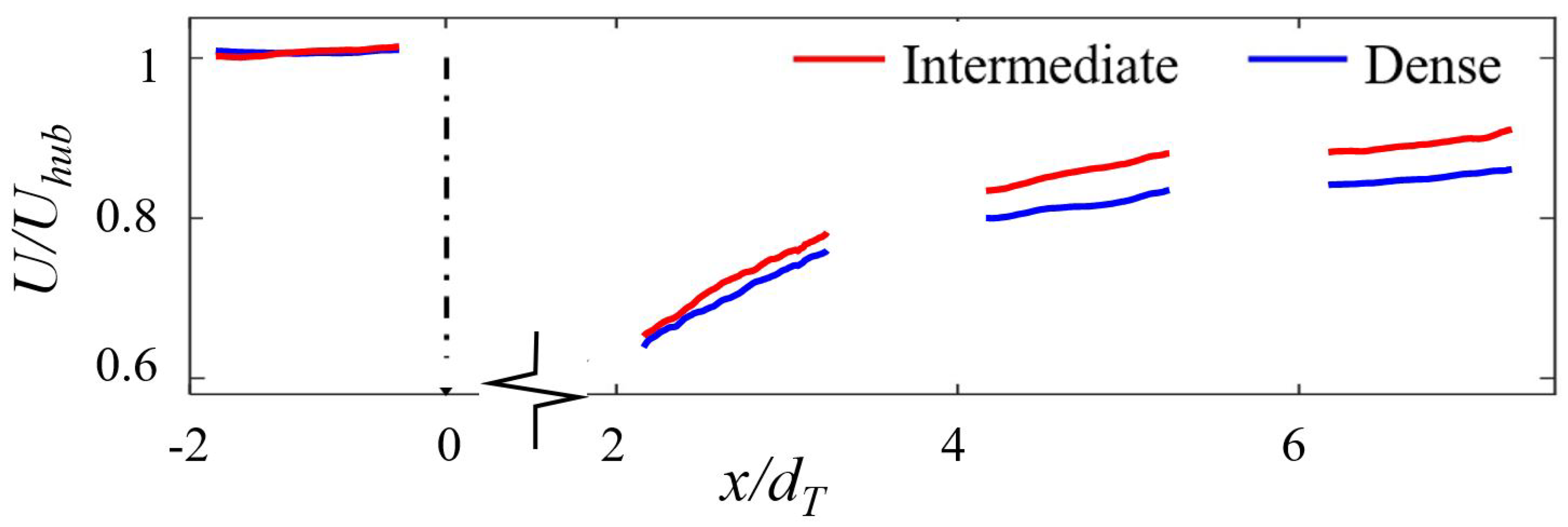 Energies 14 07204 g006
