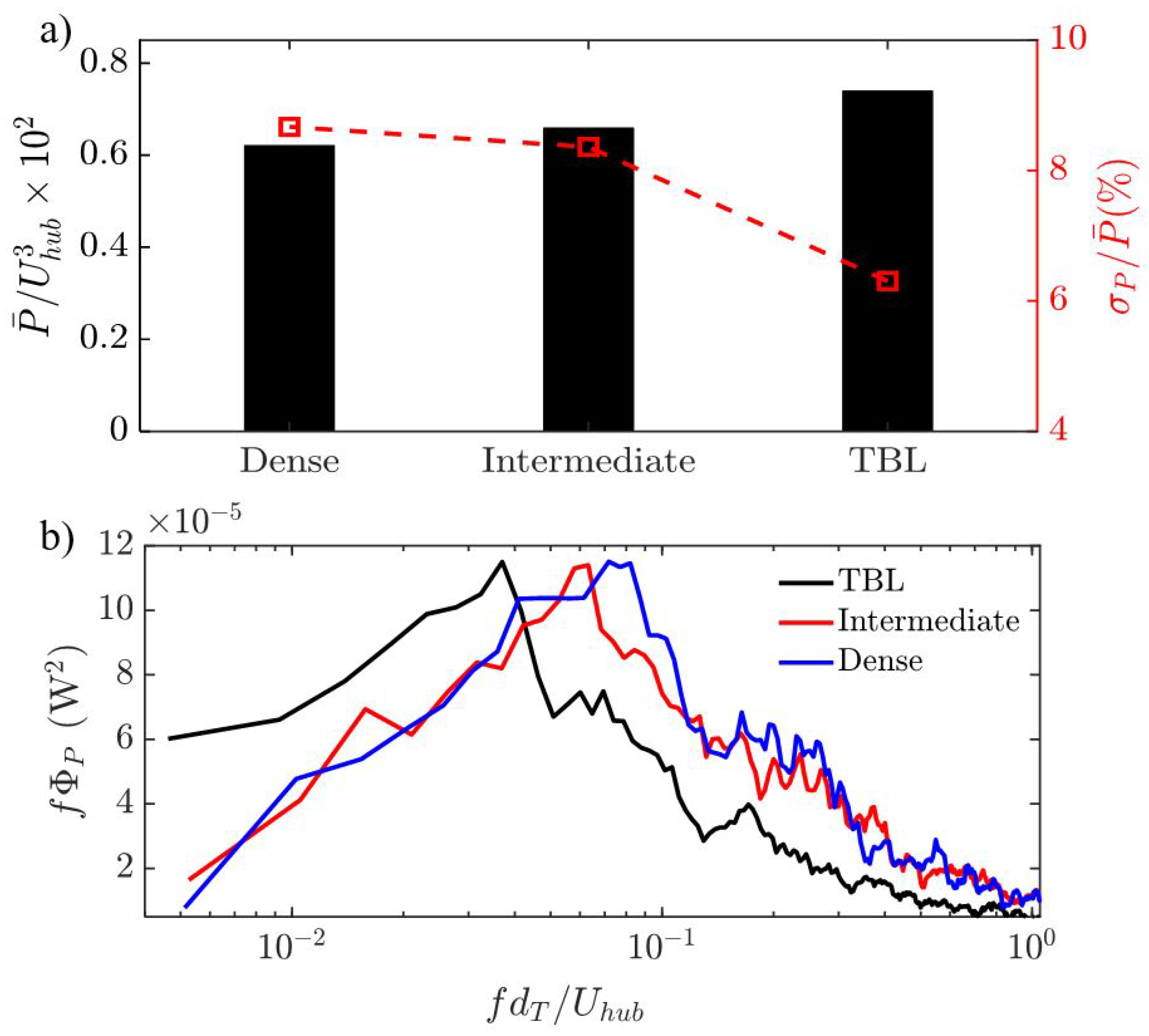 Energies 14 07204 g011