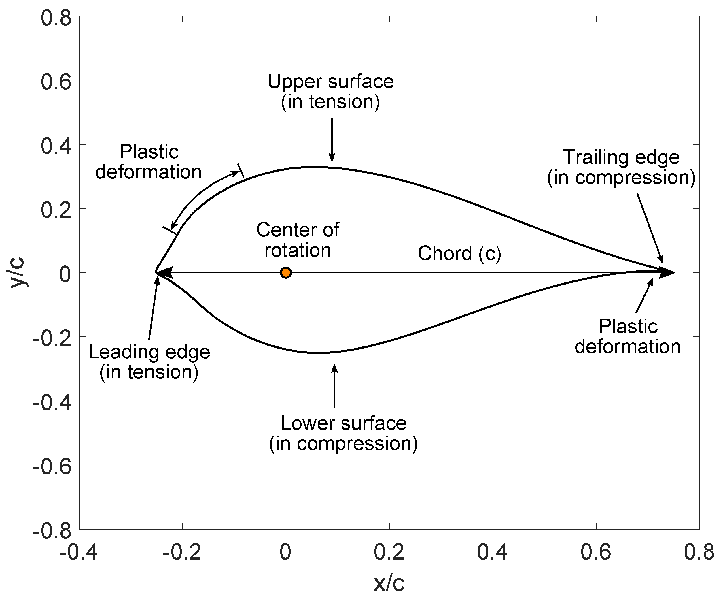 Energies 14 07208 g014