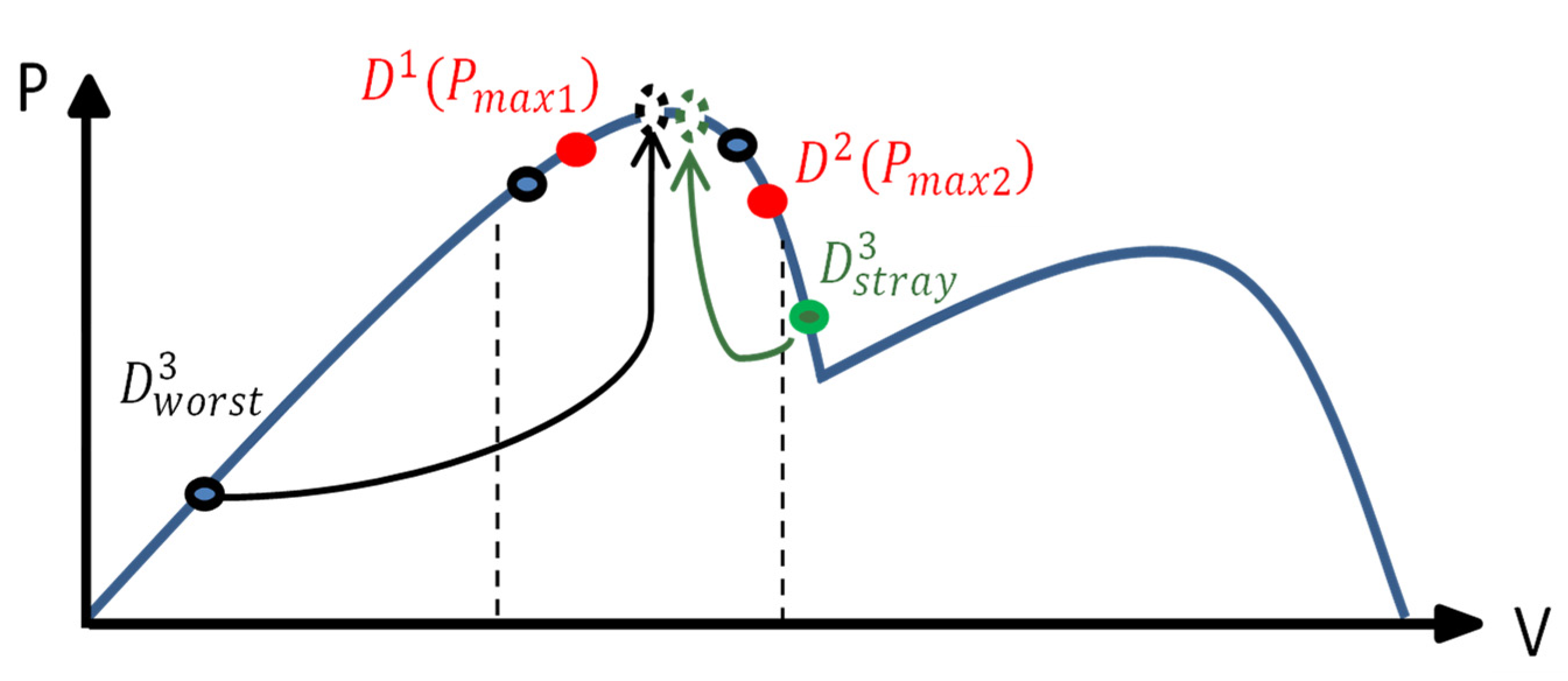 Energies 14 07210 g006