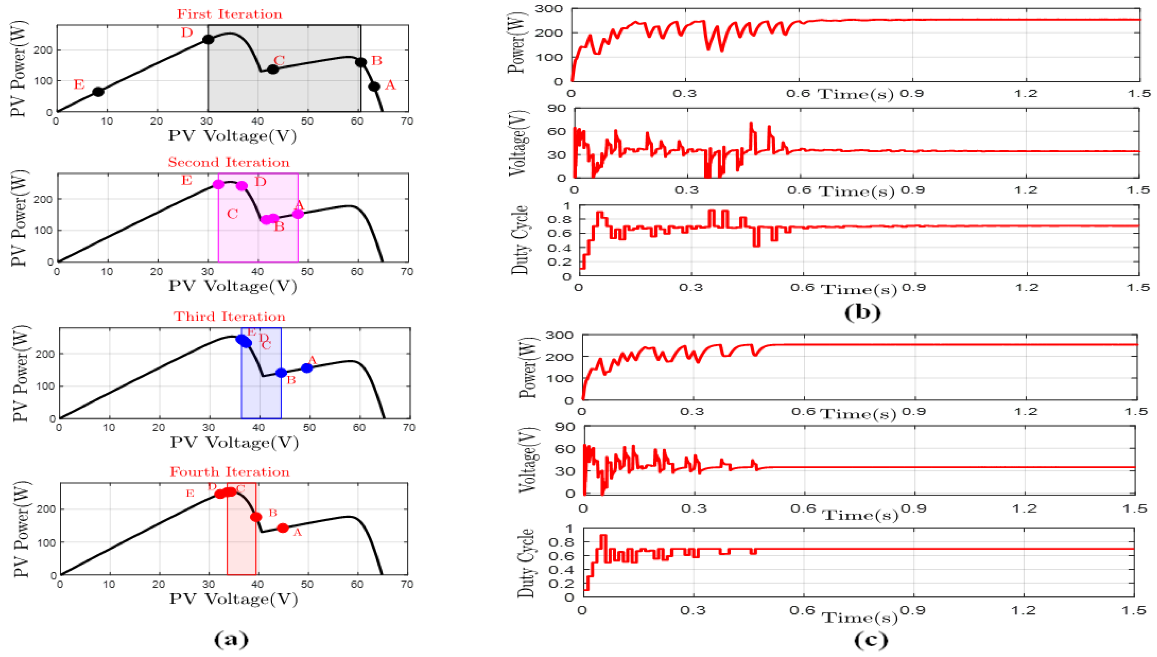Energies 14 07210 g009