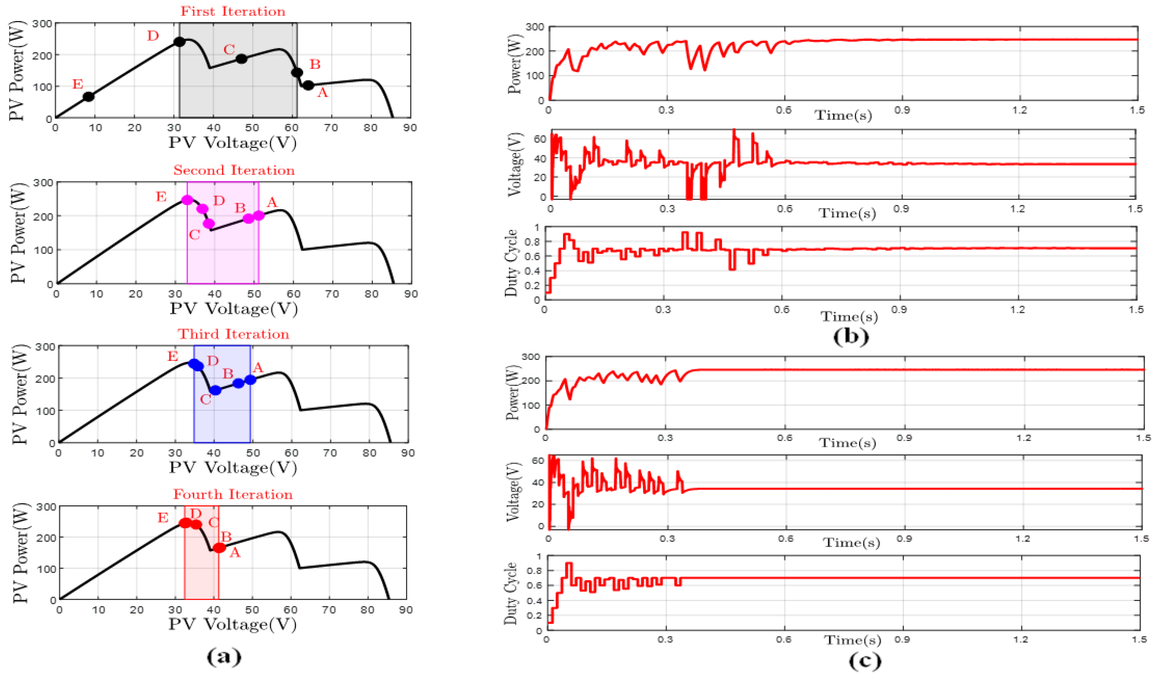 Energies 14 07210 g010