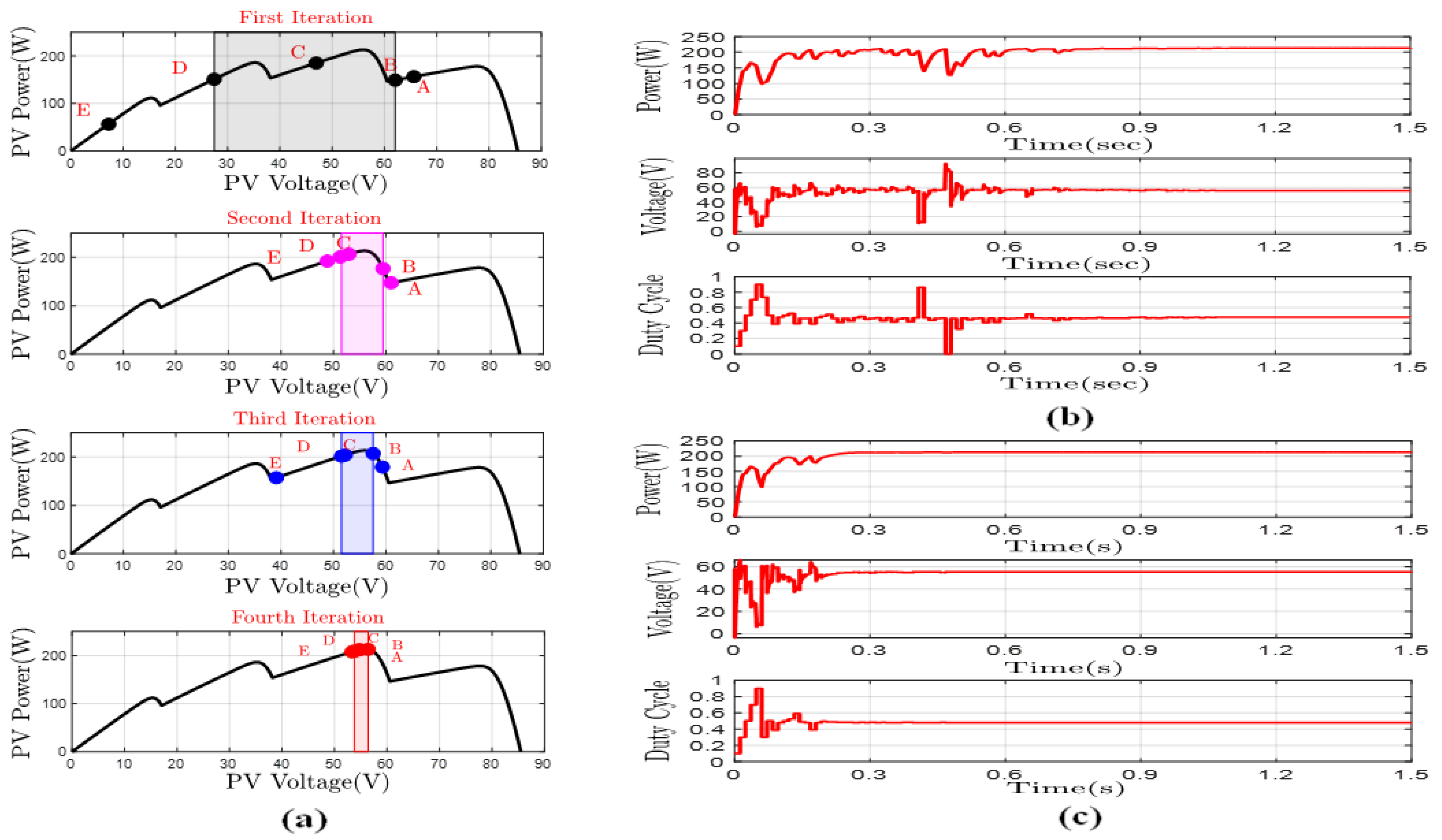 Energies 14 07210 g011