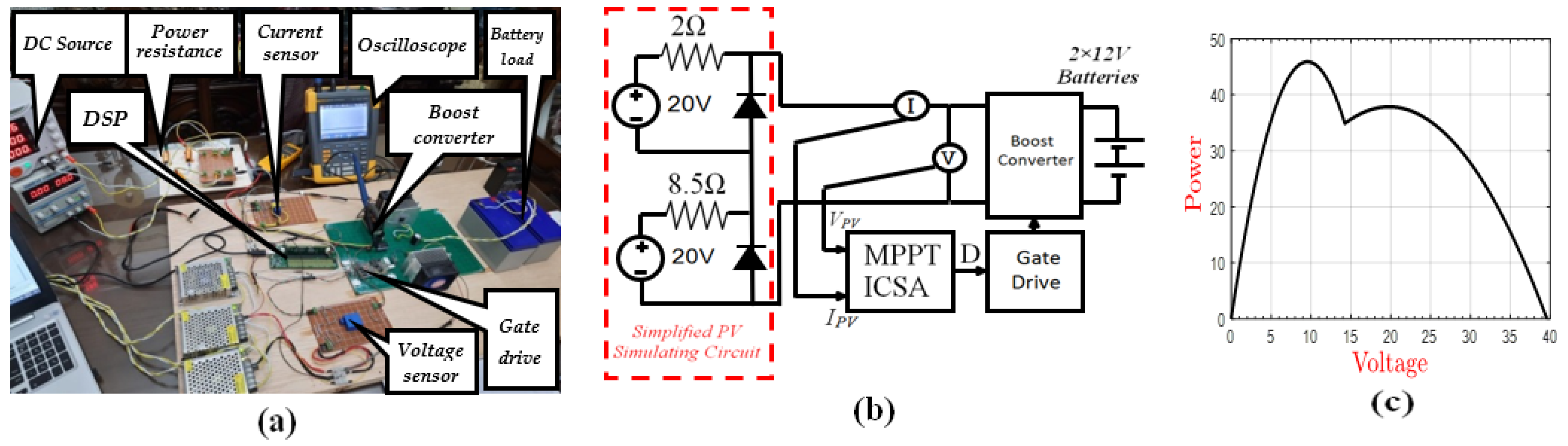 Energies 14 07210 g012