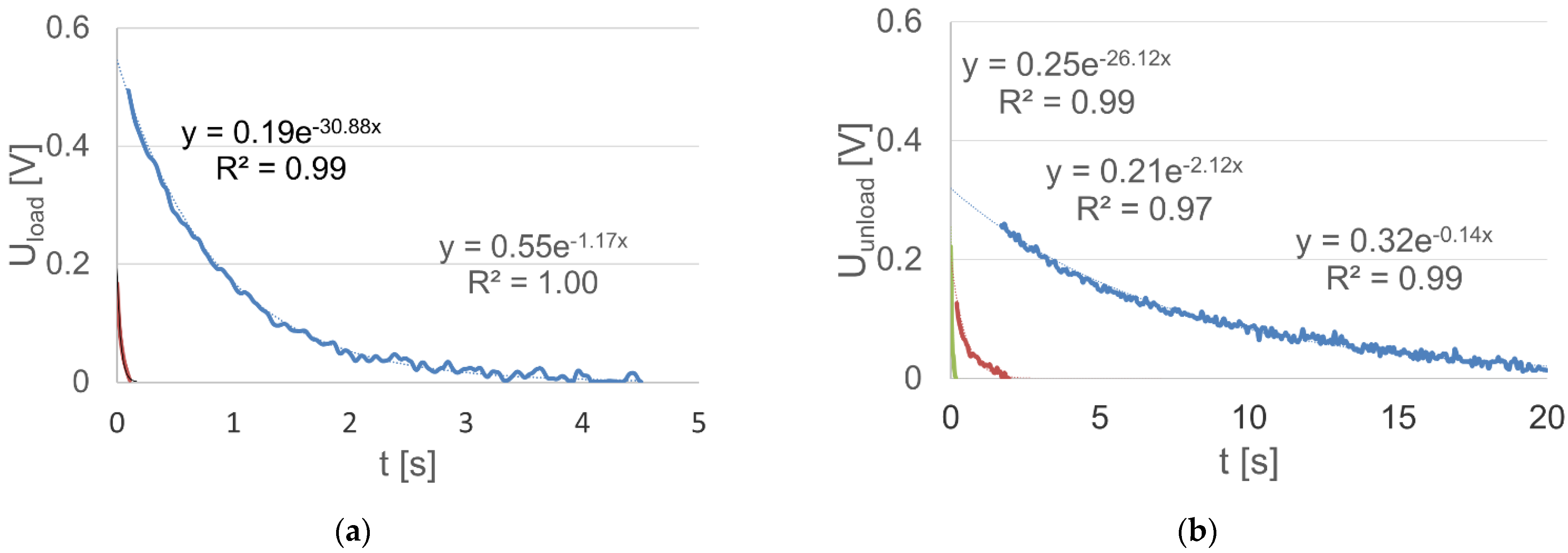 Energies 14 07212 g007