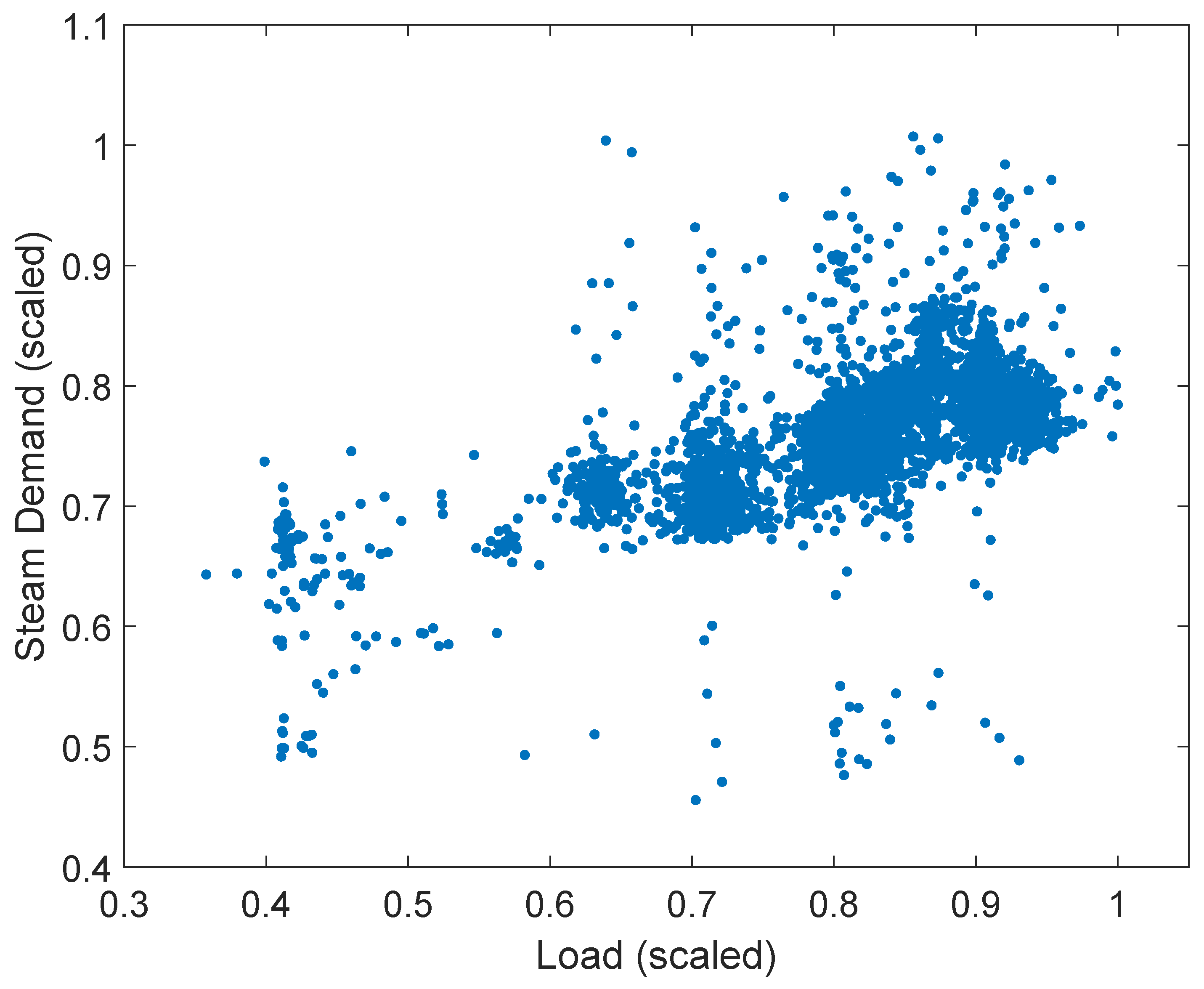 Energies 14 07213 g002