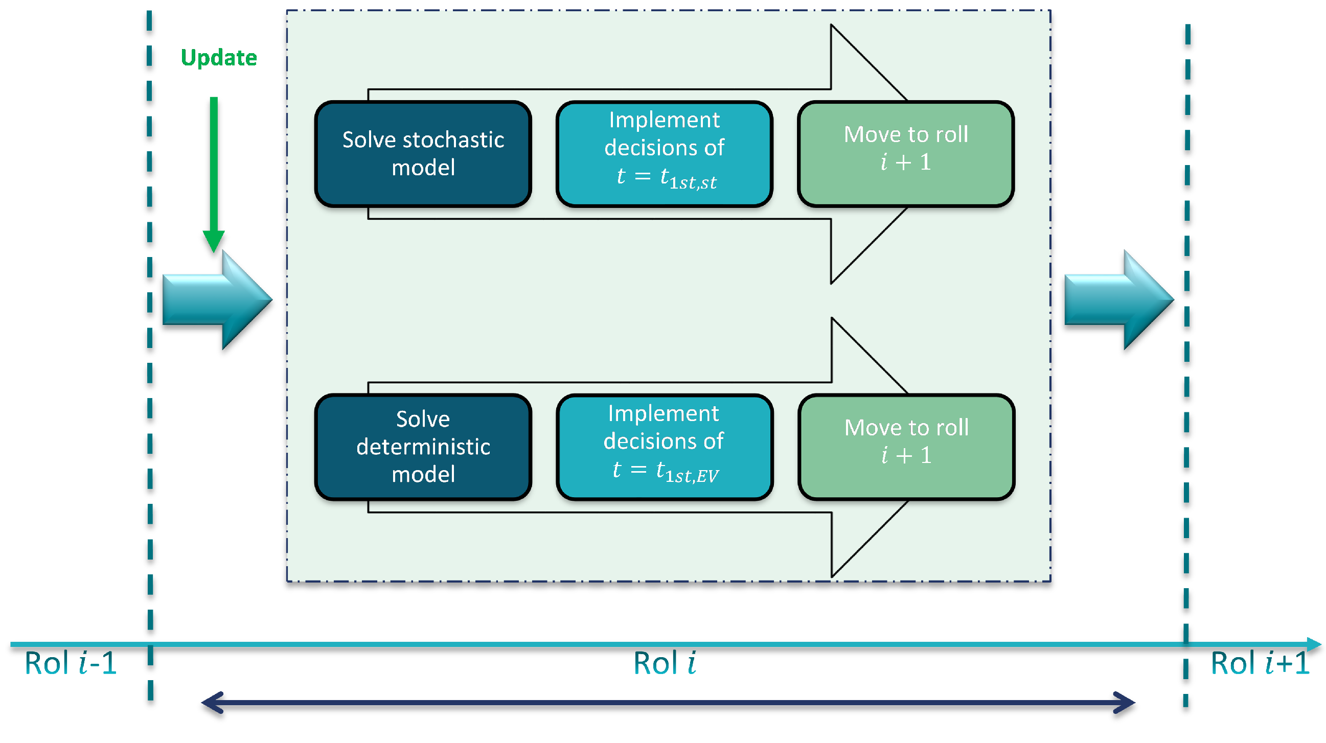 Energies 14 07213 g005