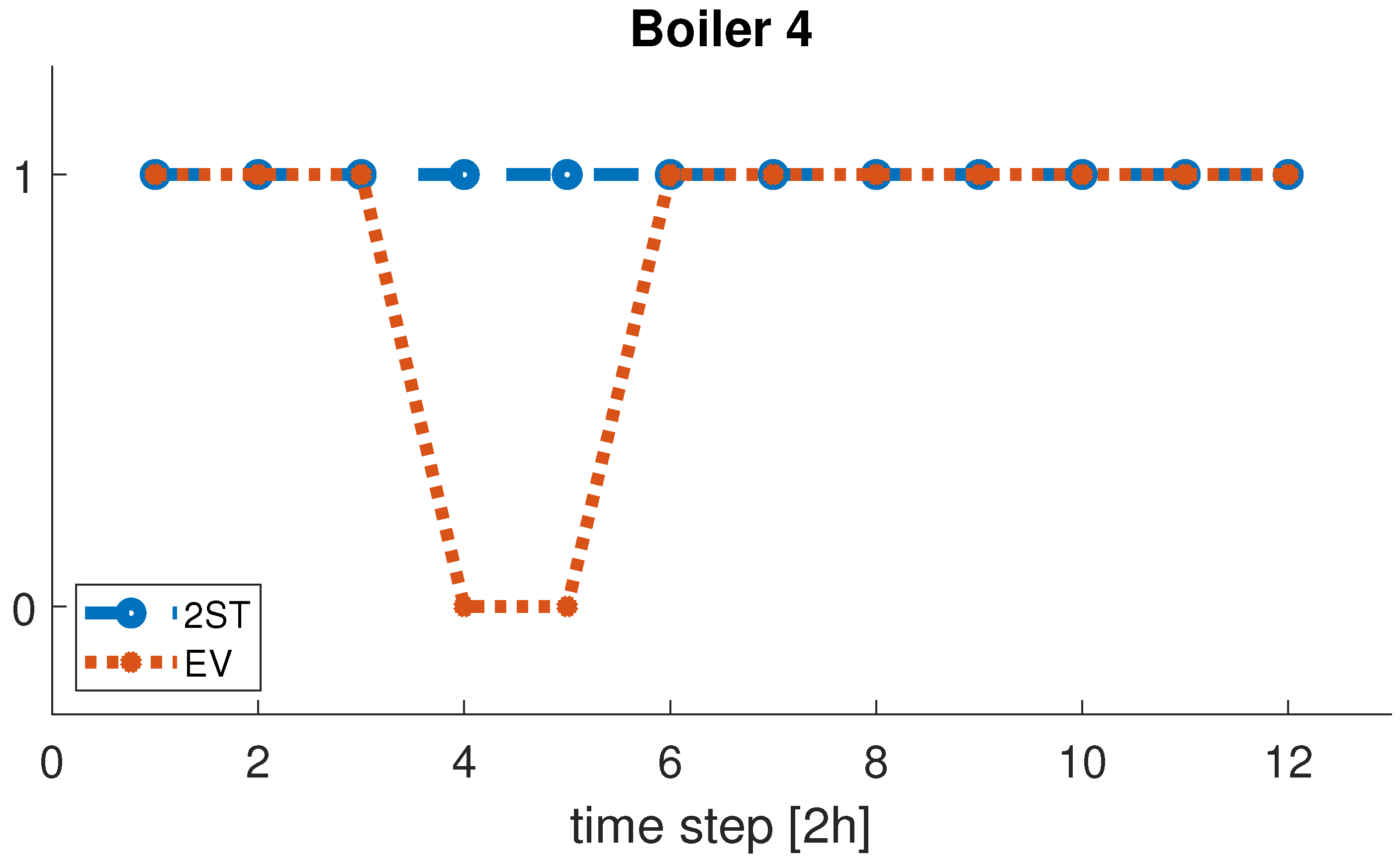 Energies 14 07213 g011