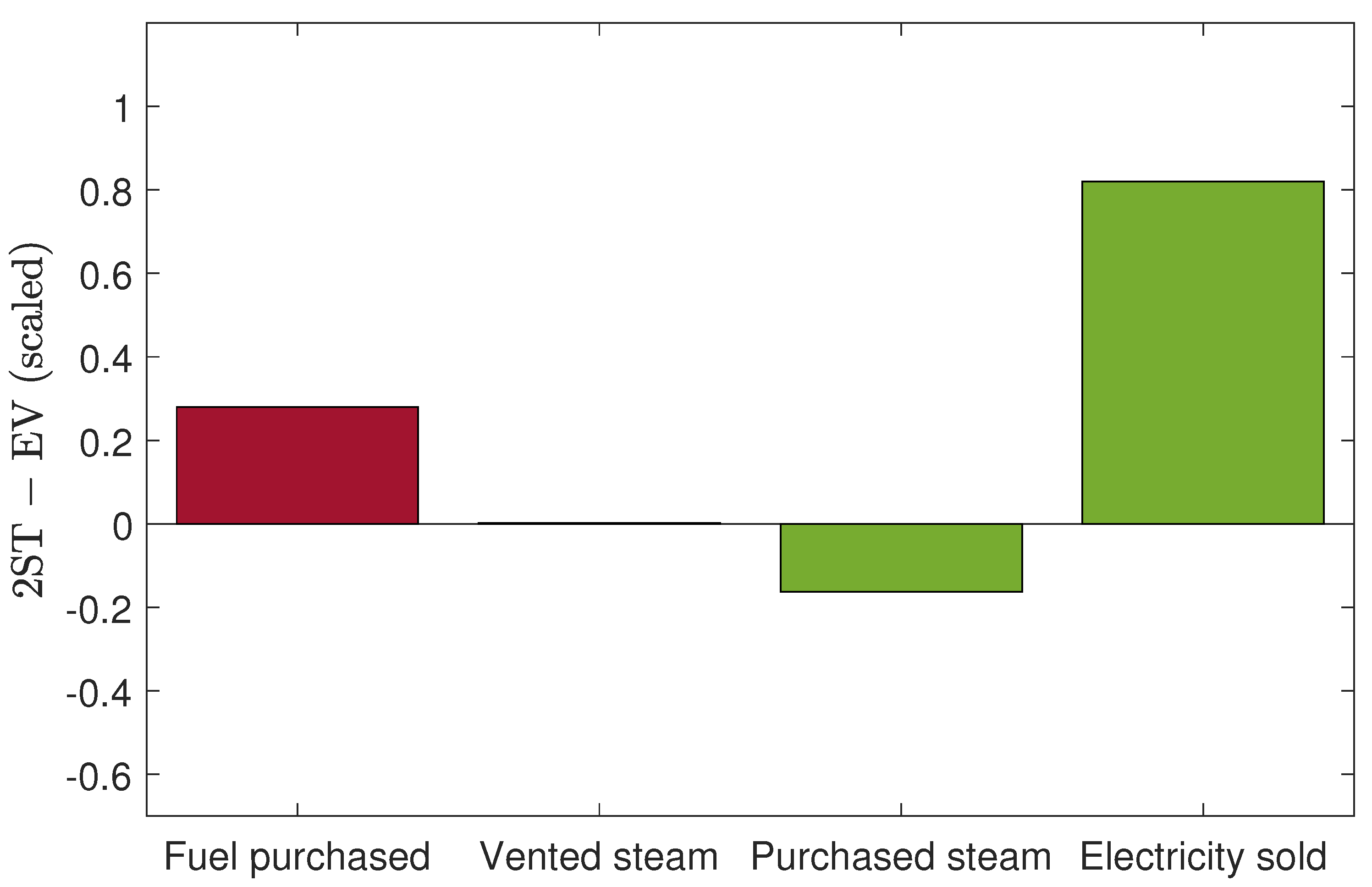 Energies 14 07213 g012