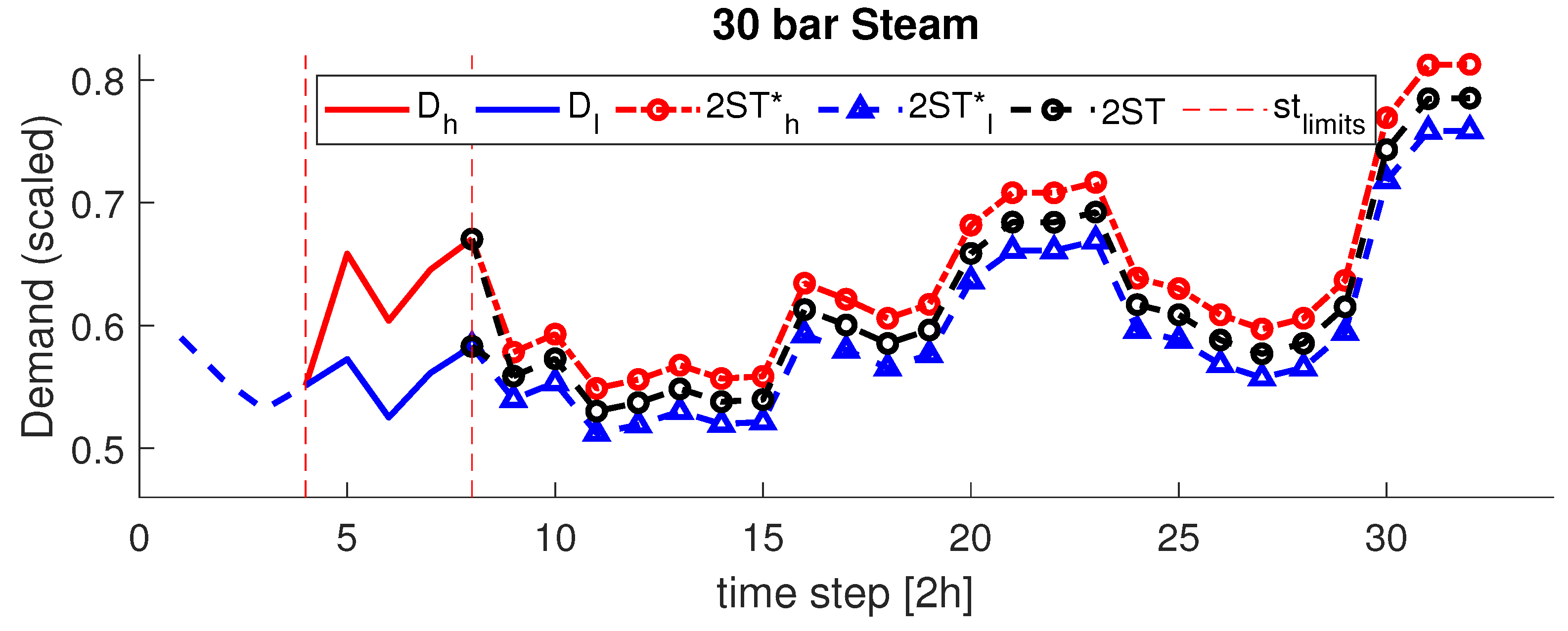 Energies 14 07213 g013