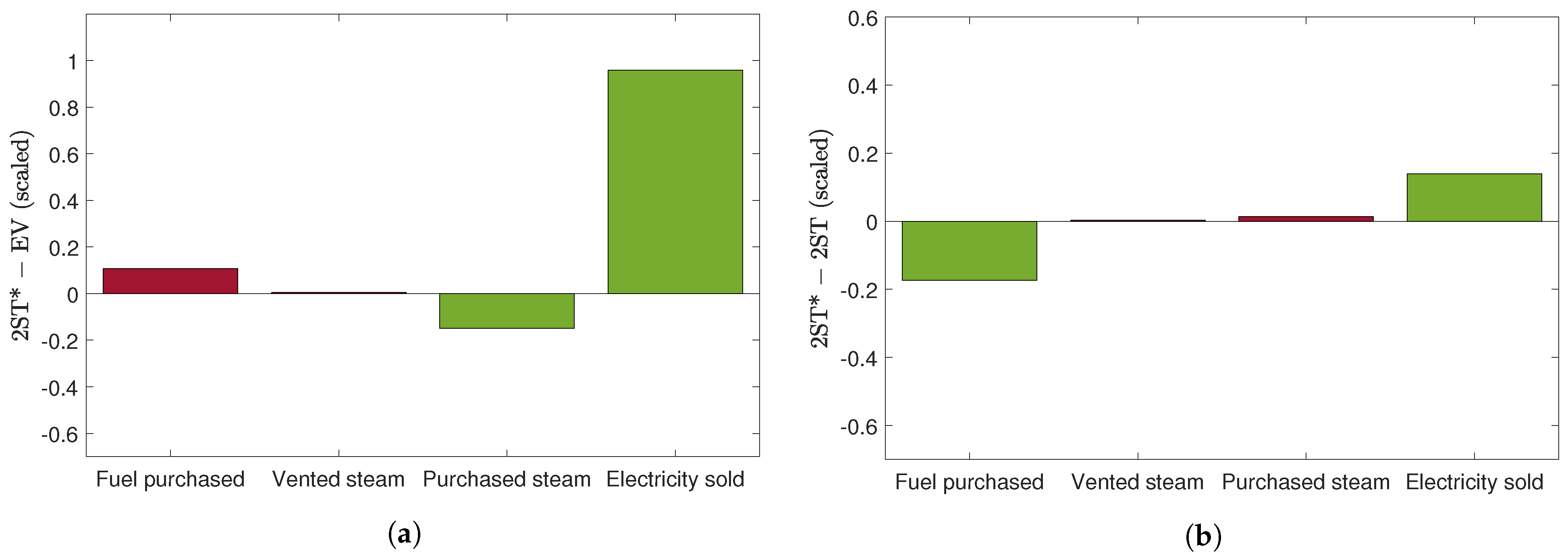 Energies 14 07213 g014