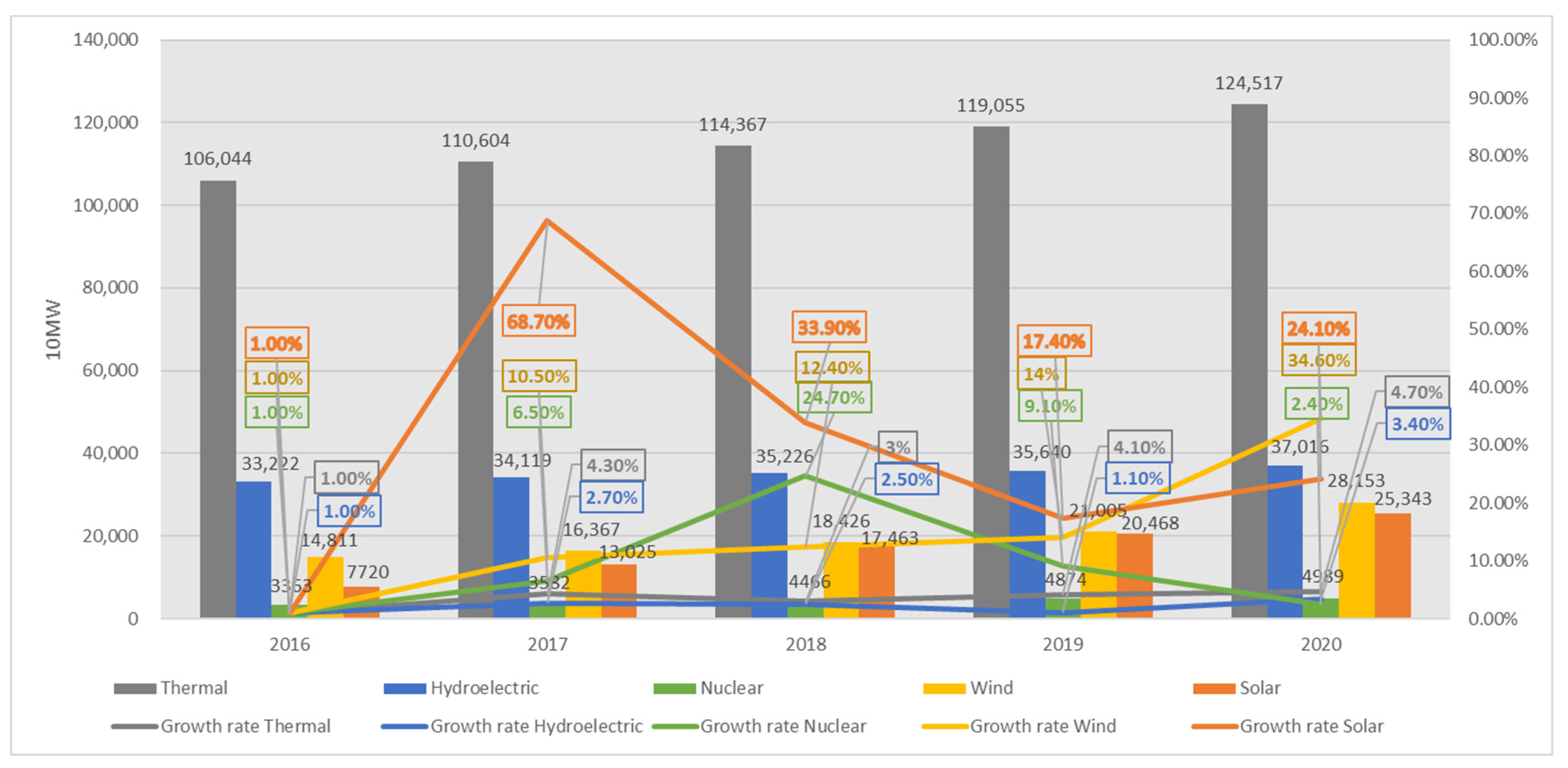 Energies 14 07216 g001