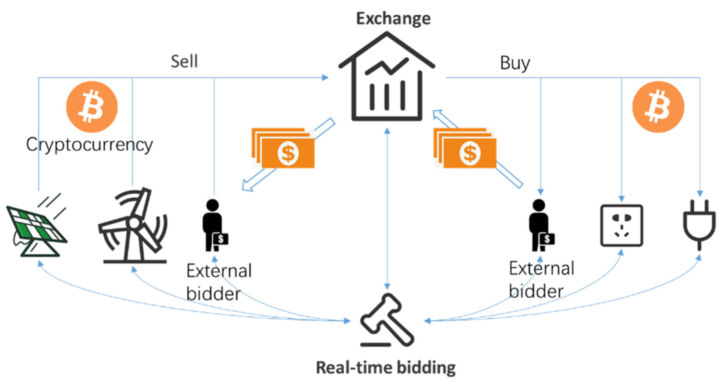 Energies 14 07216 g004