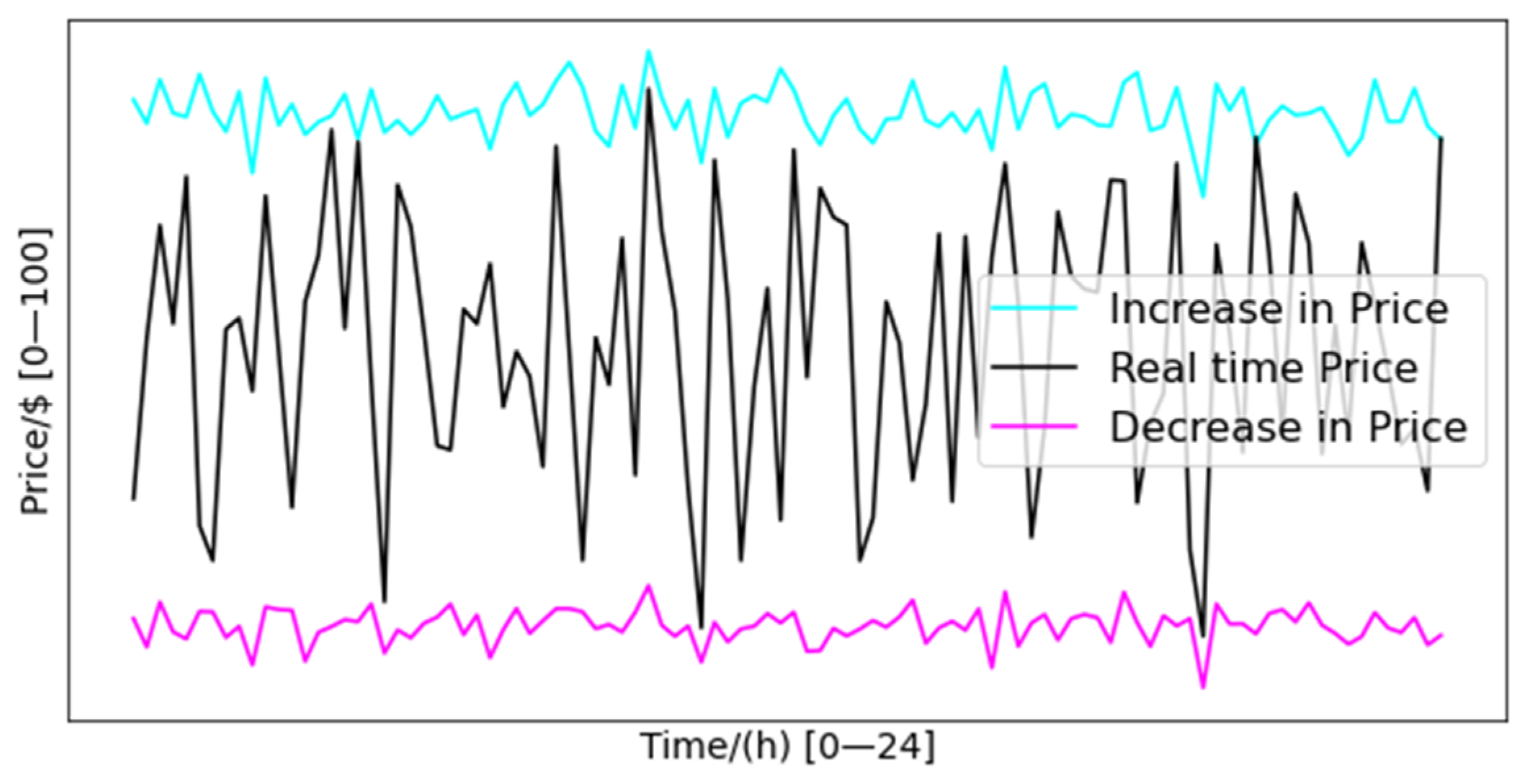 Energies 14 07216 g006