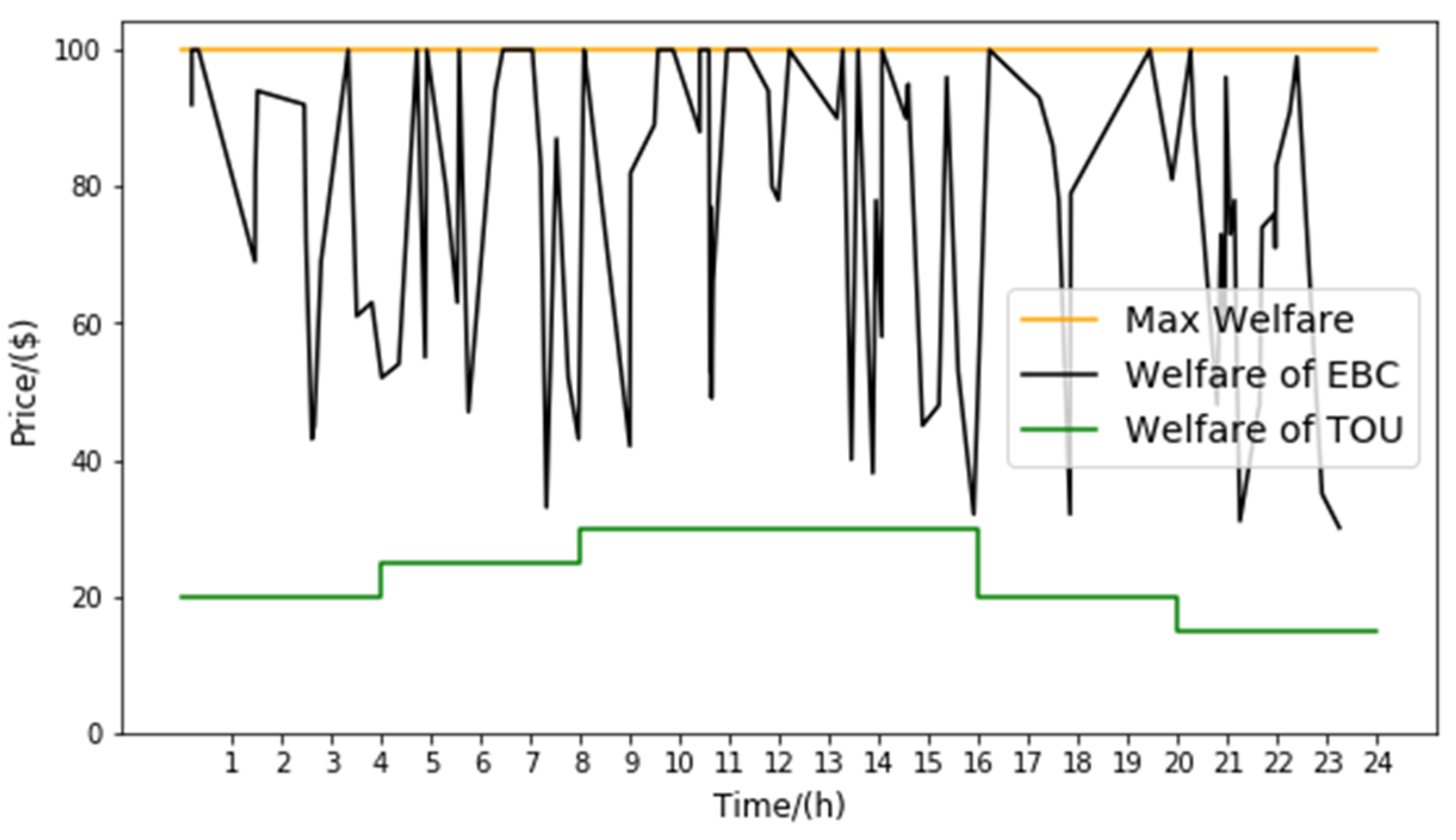 Energies 14 07216 g008